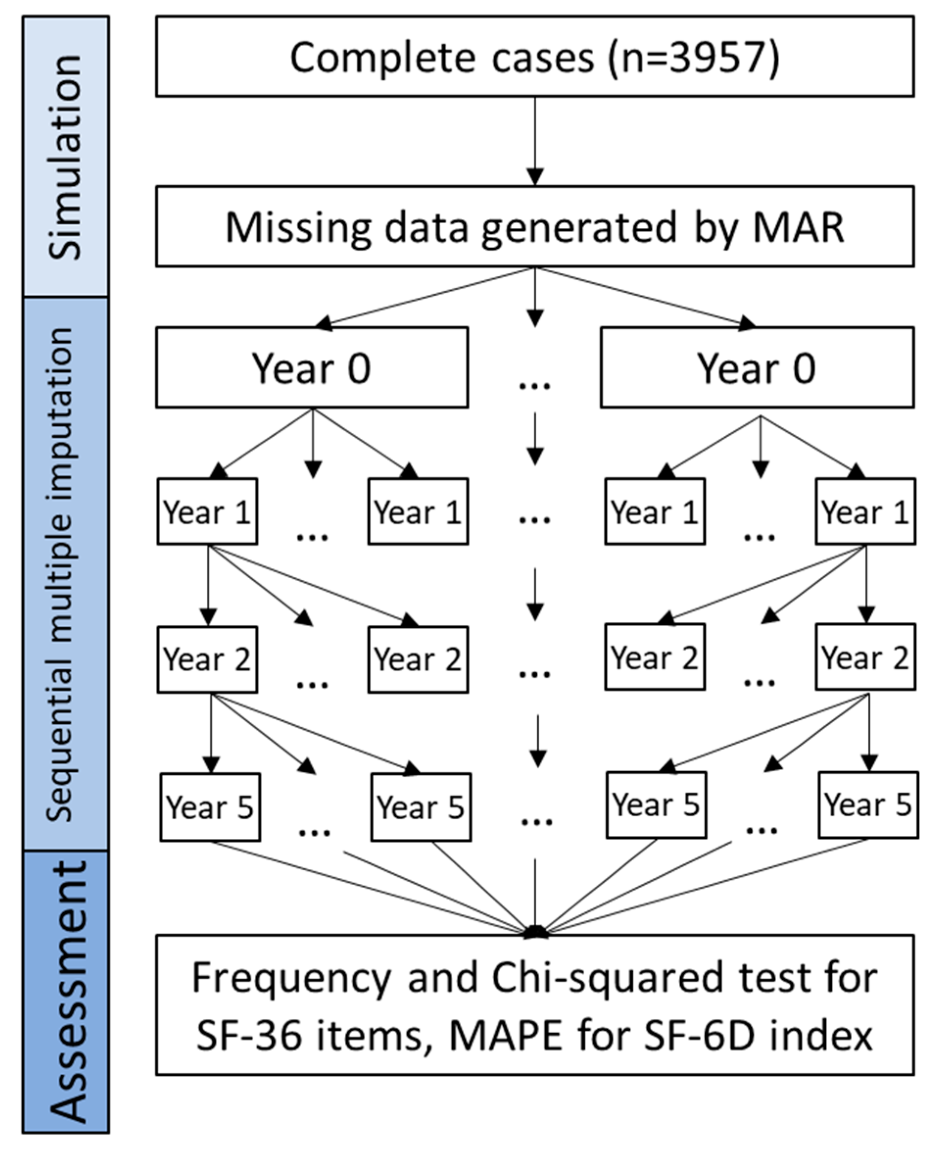 Ijerph 19 10827 g005