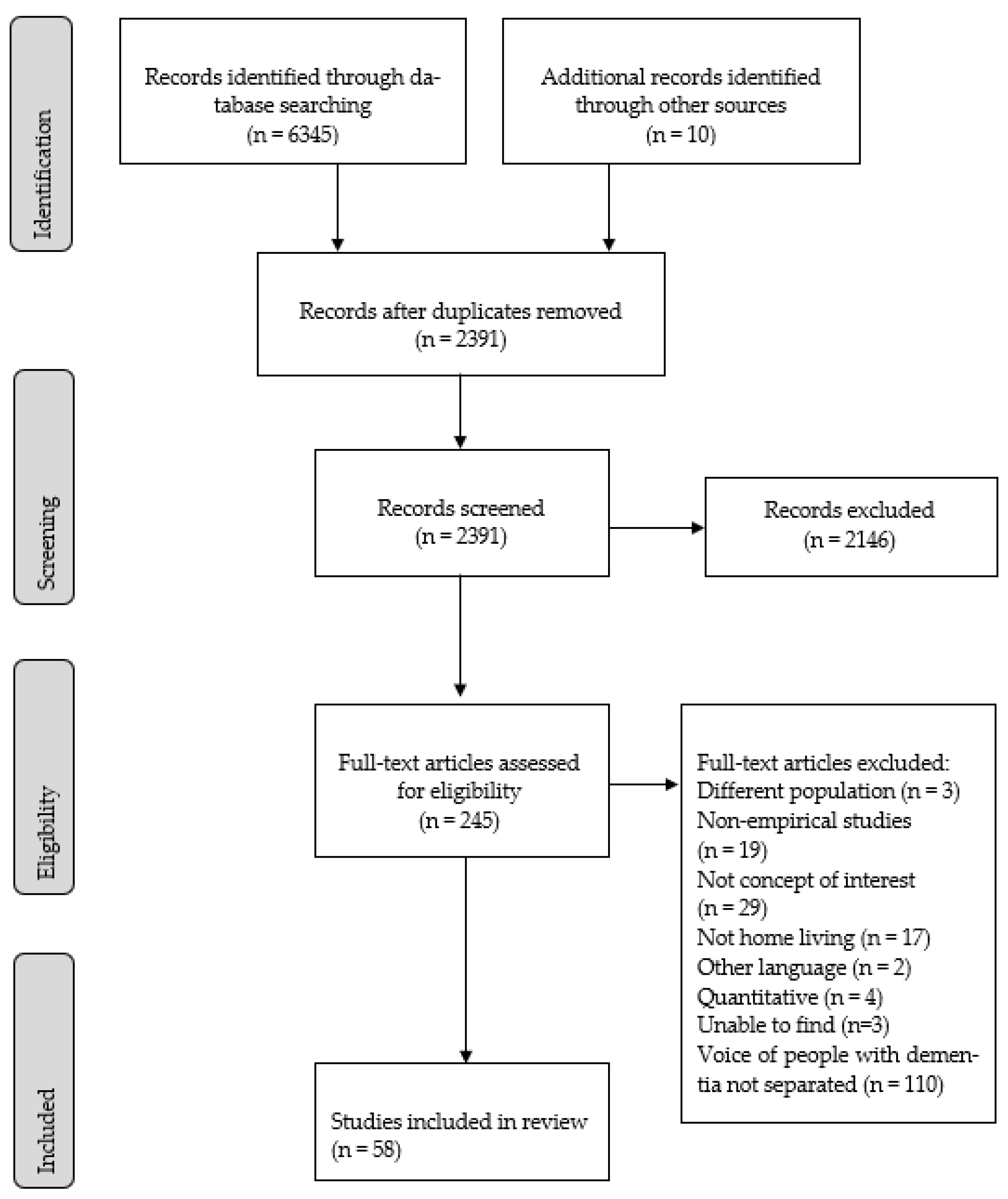 Ijerph 19 10828 g001 550