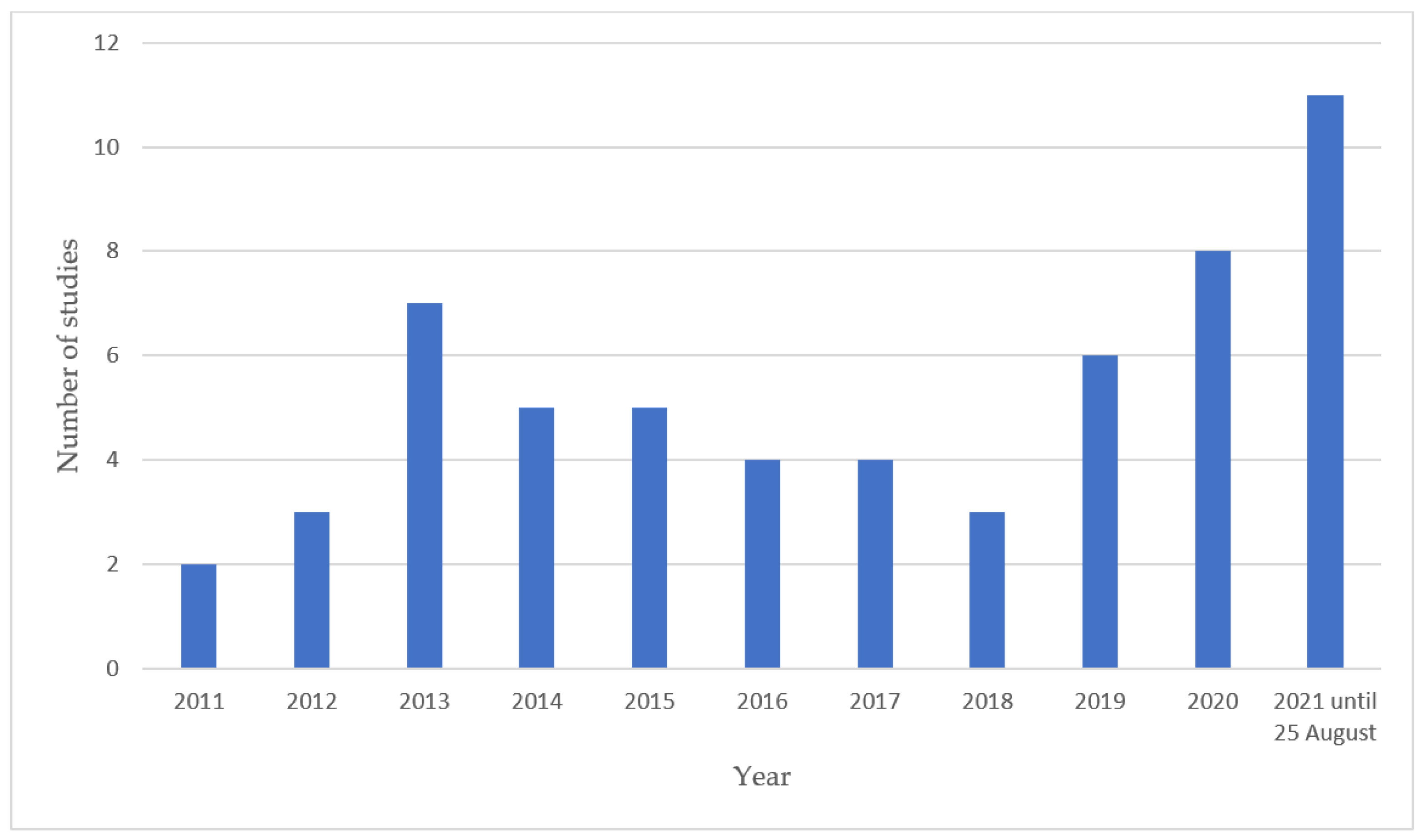 Ijerph 19 10828 g002 550