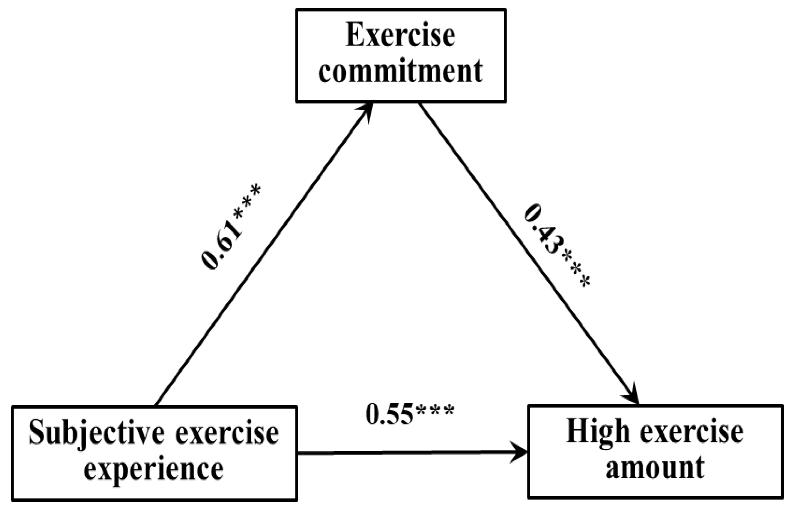 Ijerph 19 10829 g004