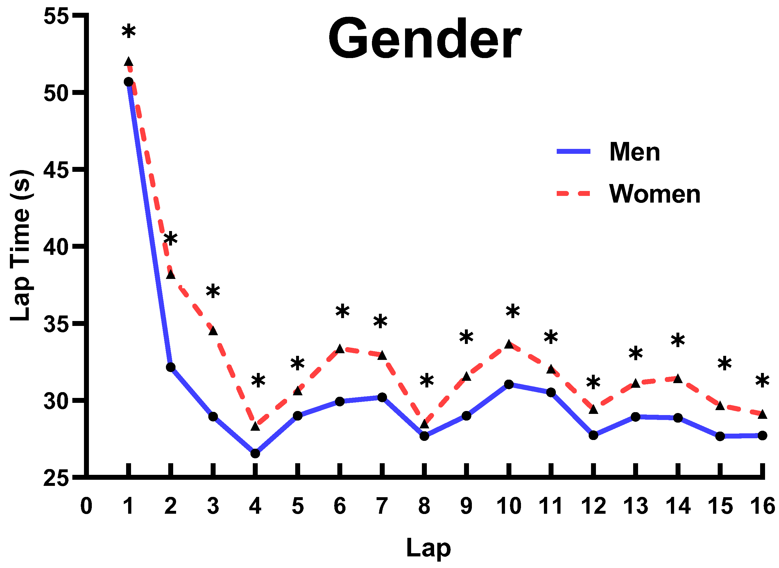 Ijerph 19 10830 g002 550