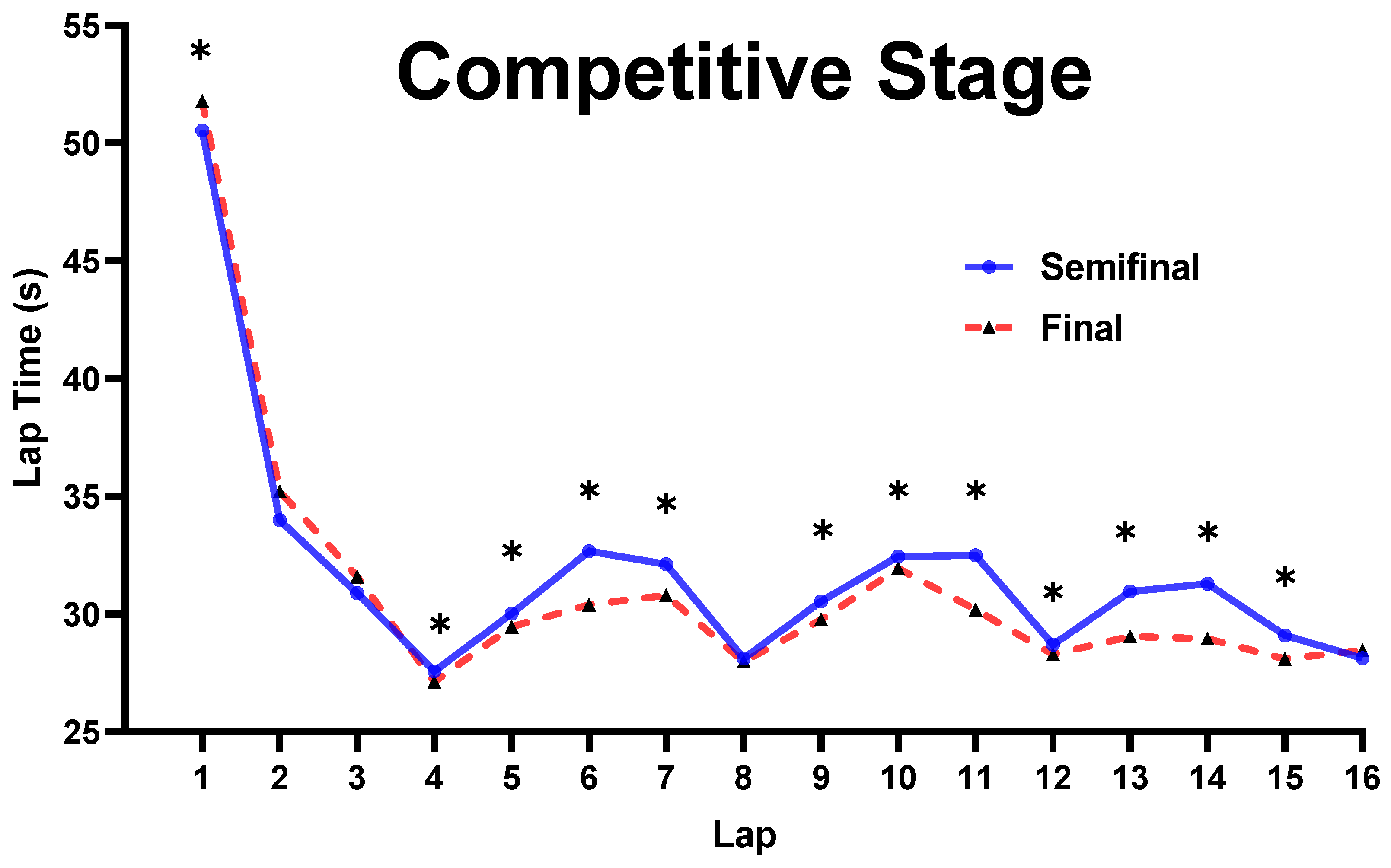 Ijerph 19 10830 g003 550