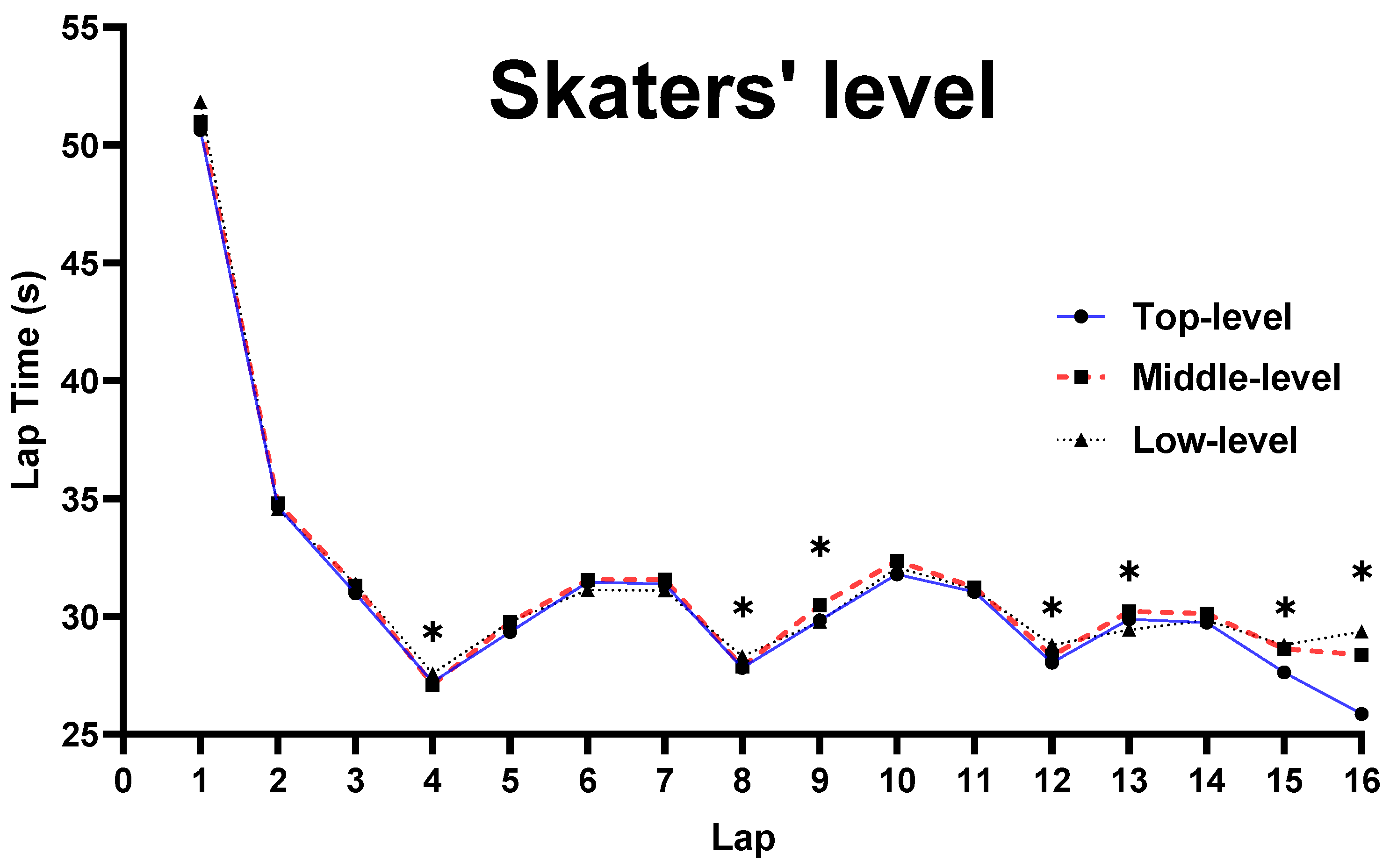 Ijerph 19 10830 g004 550