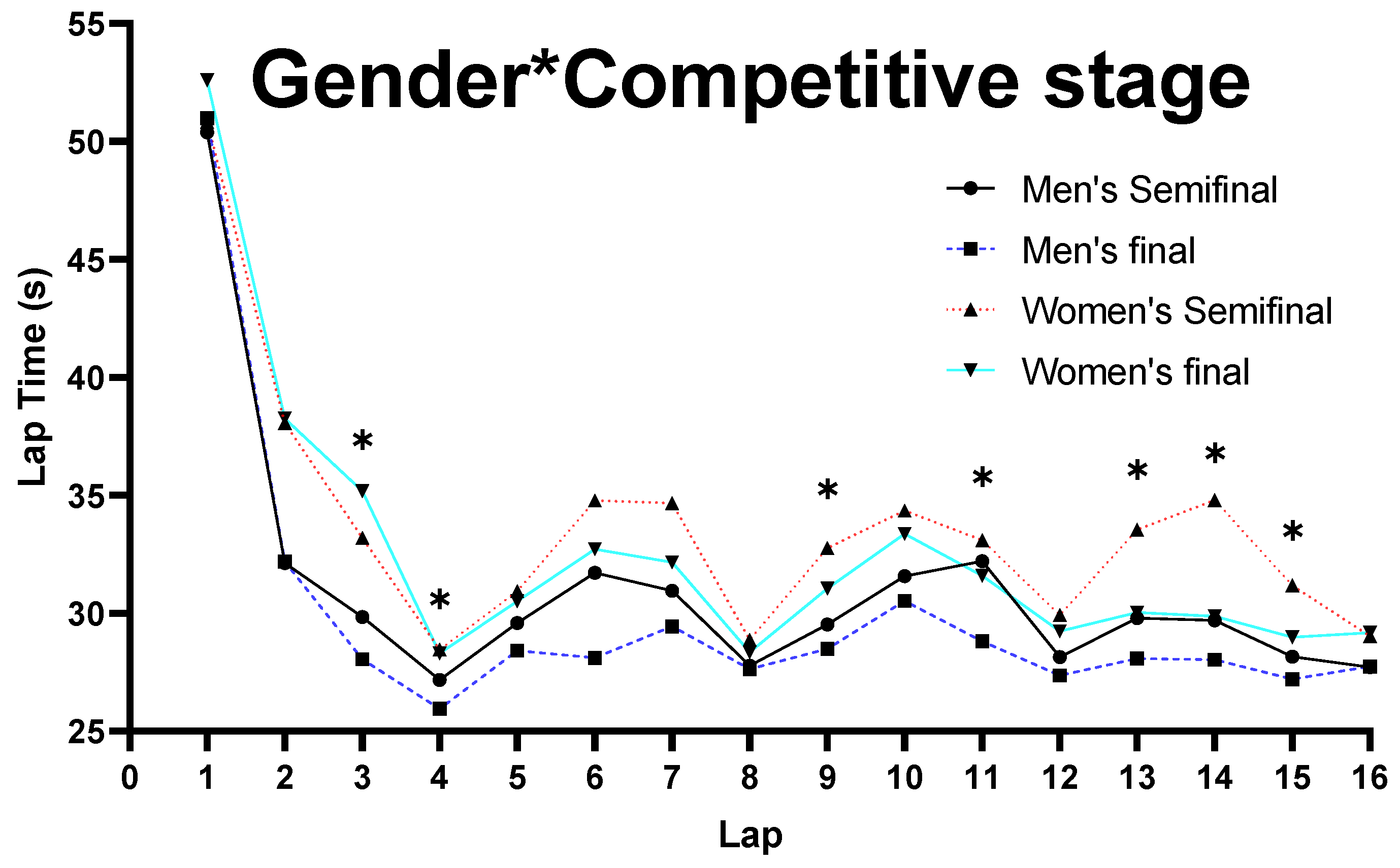 Ijerph 19 10830 g005 550