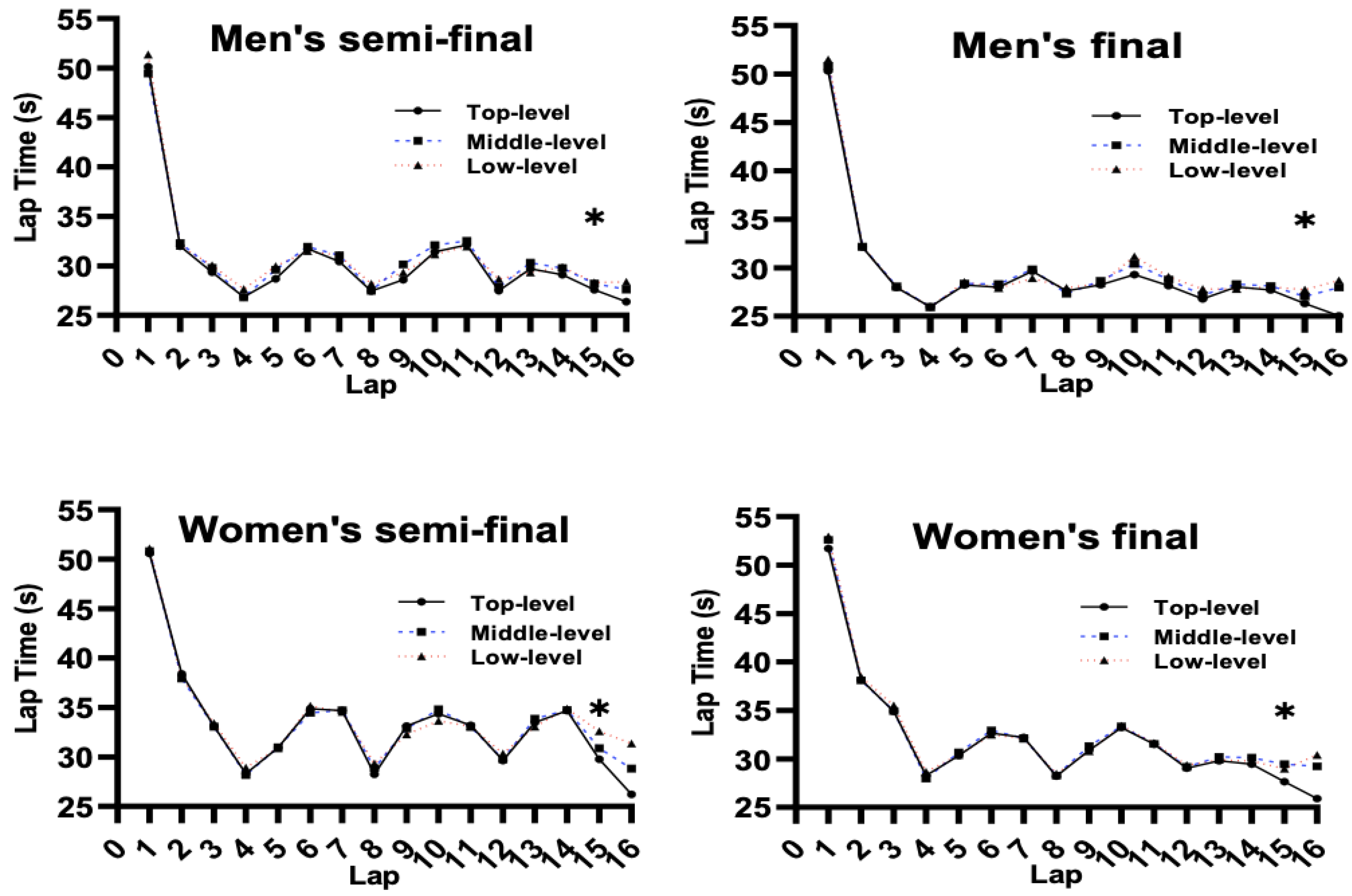 Ijerph 19 10830 g006 550