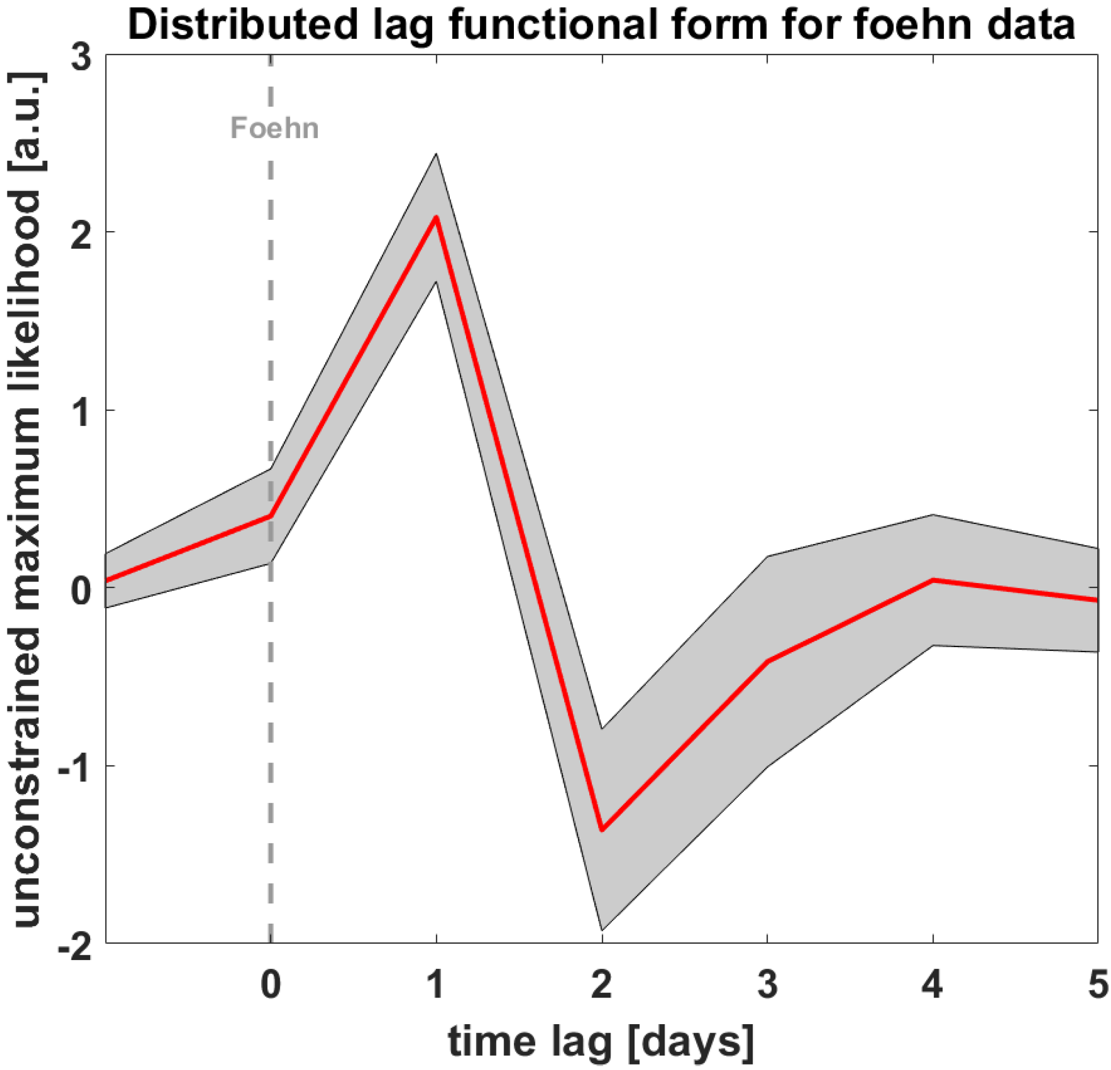 Ijerph 19 10831 g001