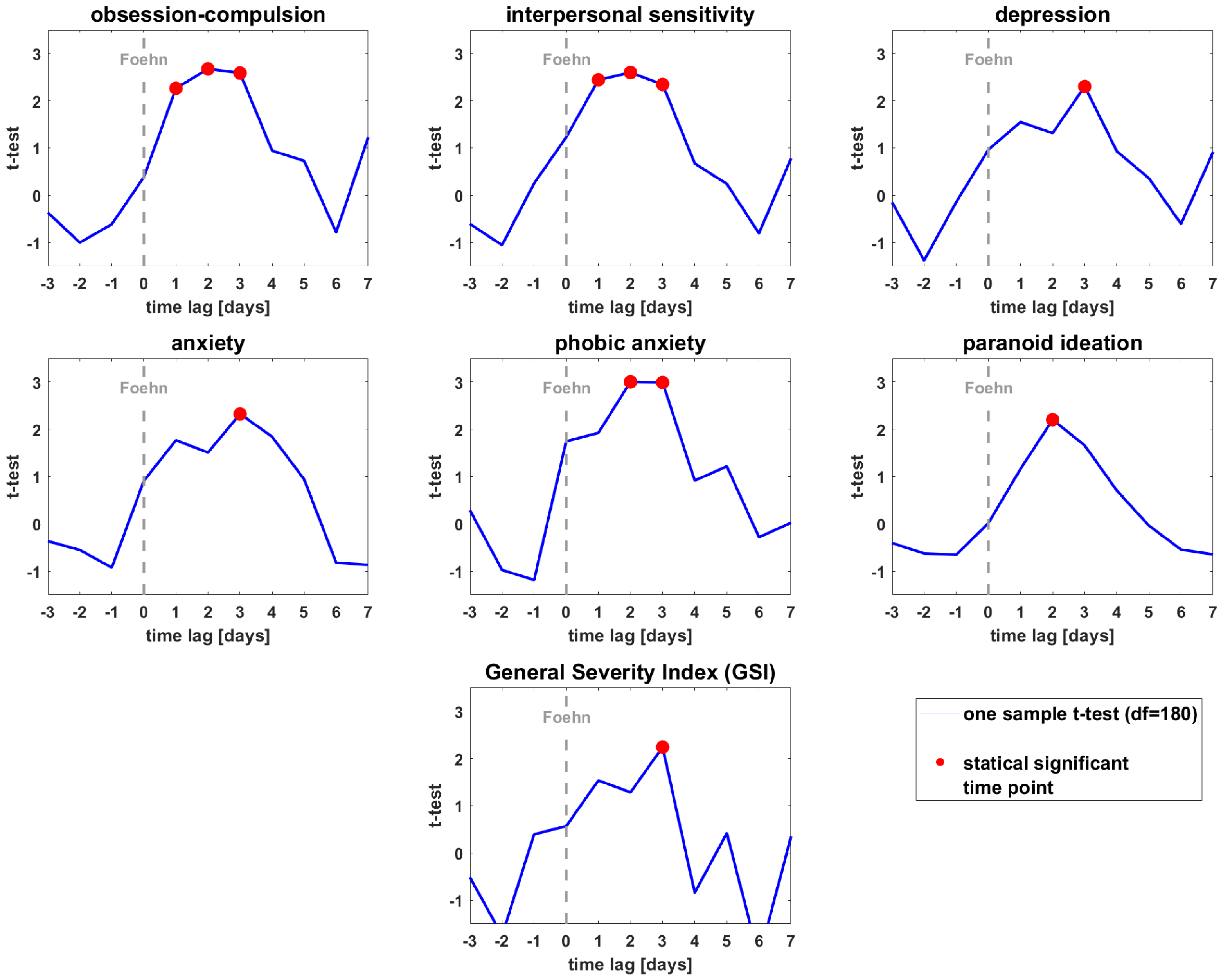 Ijerph 19 10831 g002