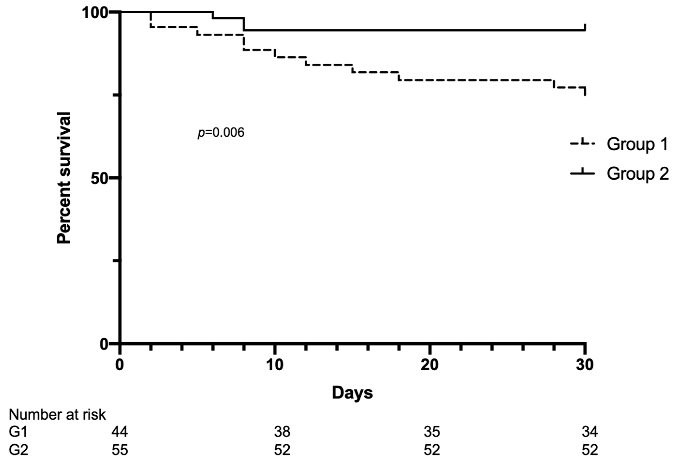 Ijerph 19 10836 g002 550