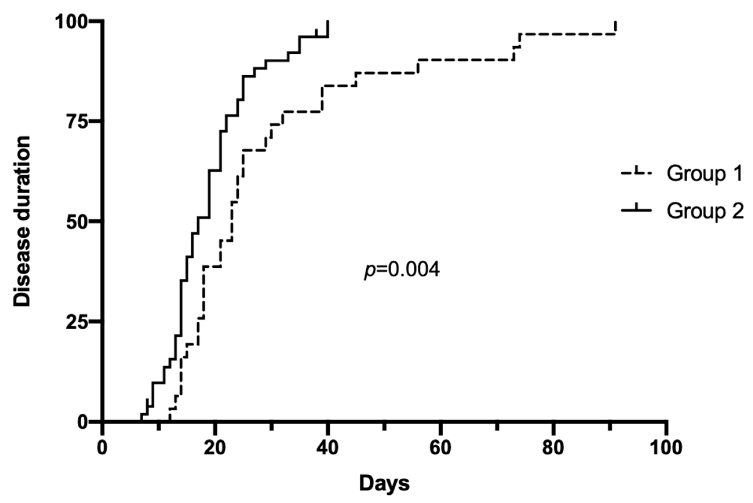 Ijerph 19 10836 g003 550