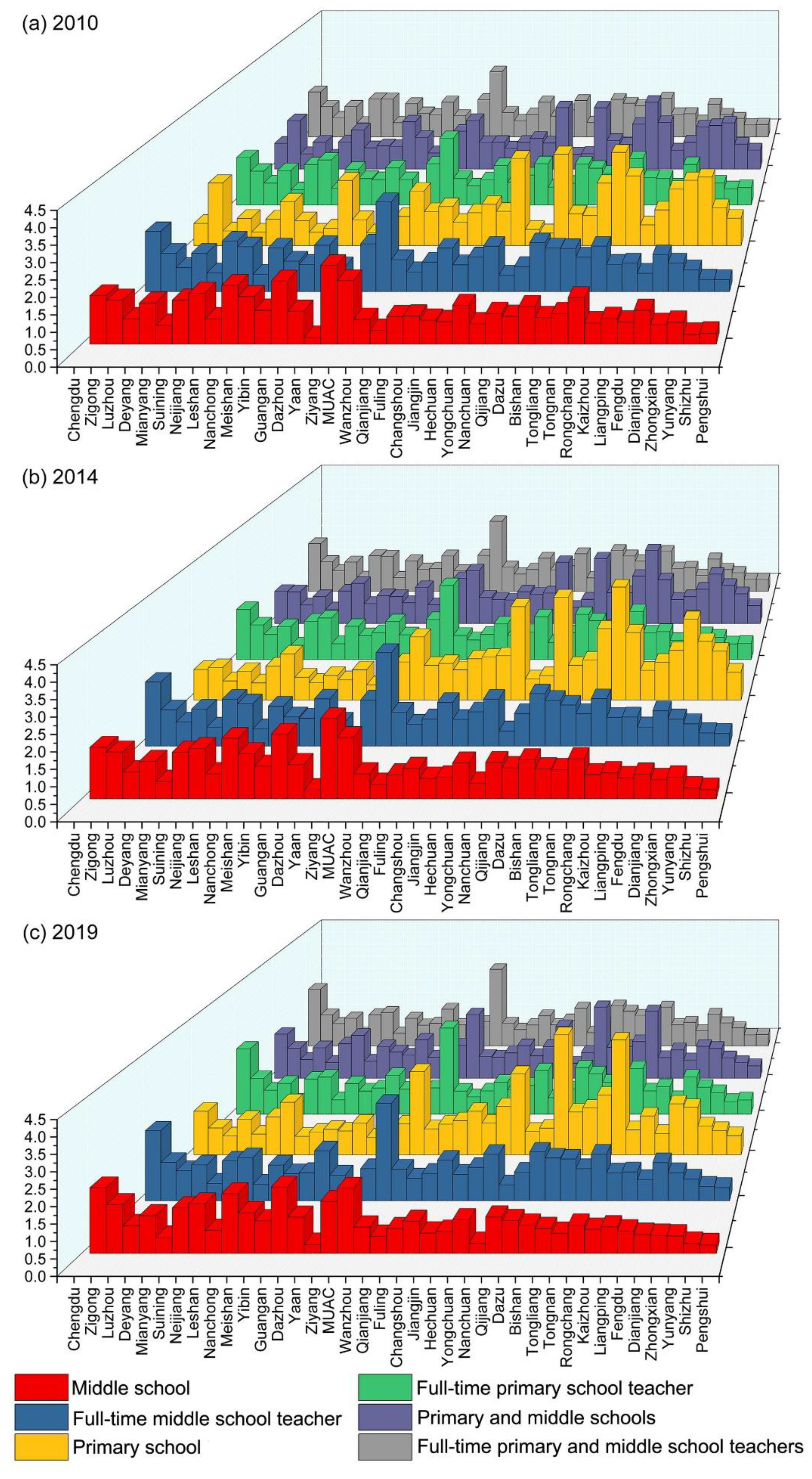Ijerph 19 10840 g008