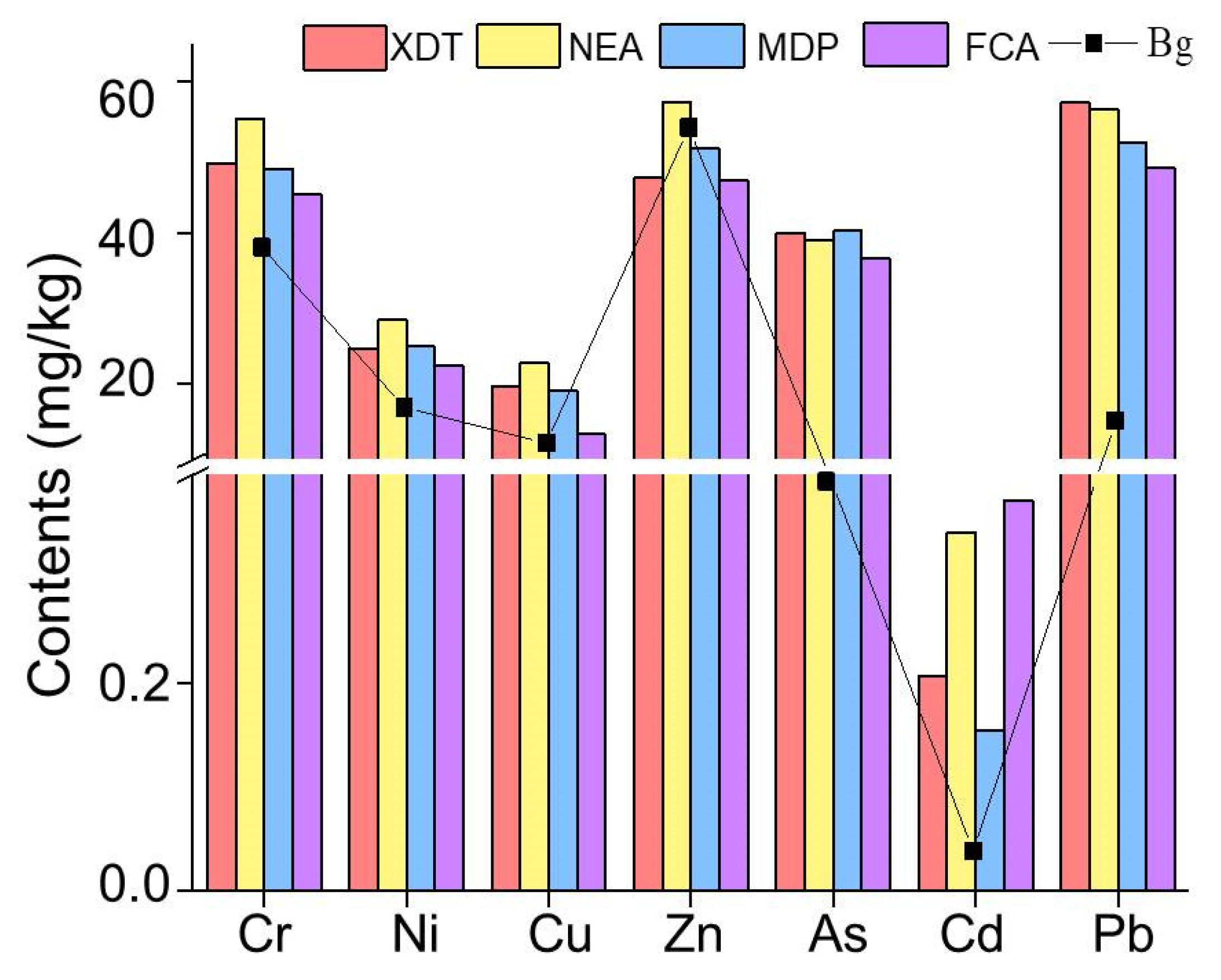 Ijerph 19 10843 g002 550