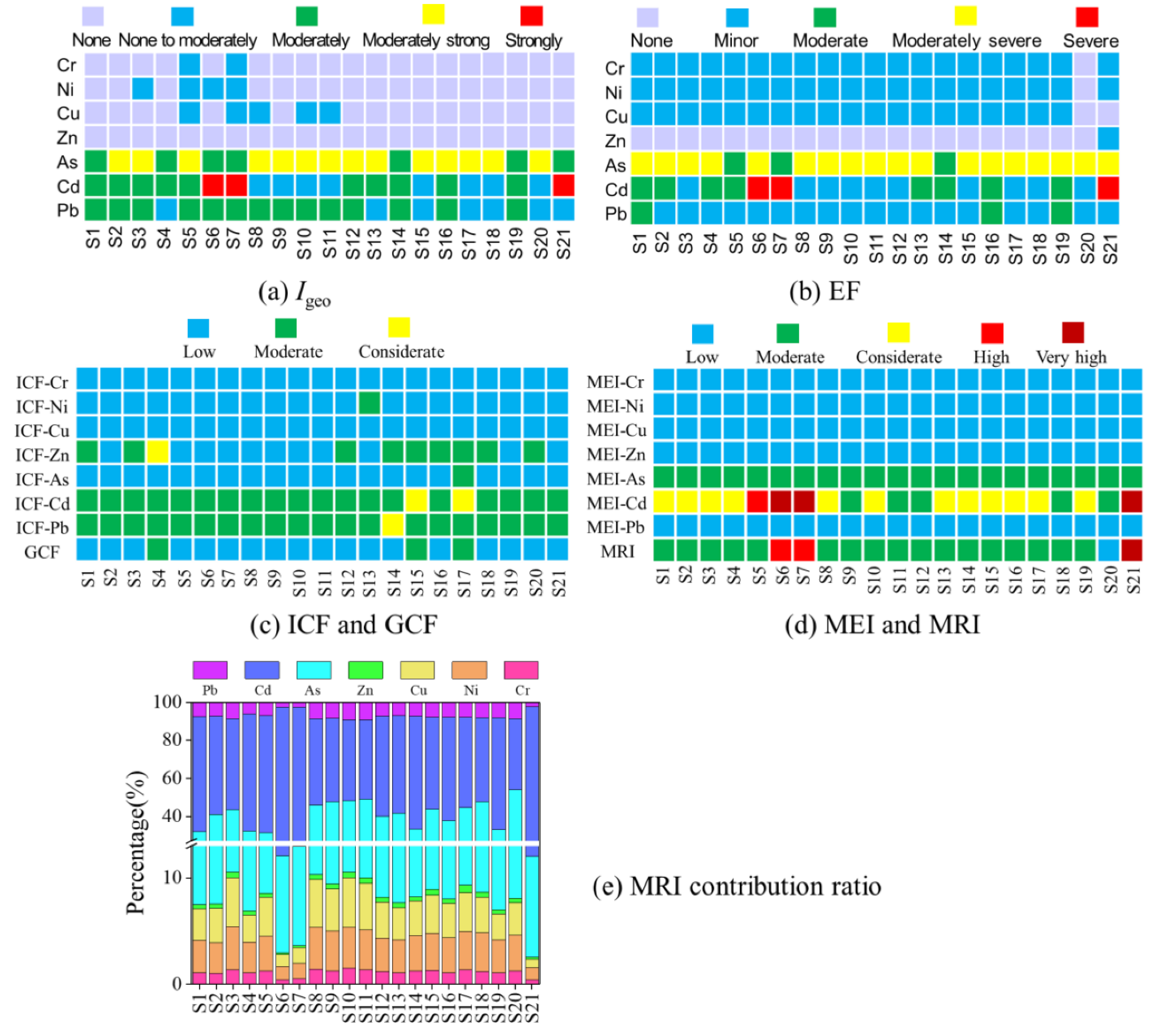 Ijerph 19 10843 g004 550