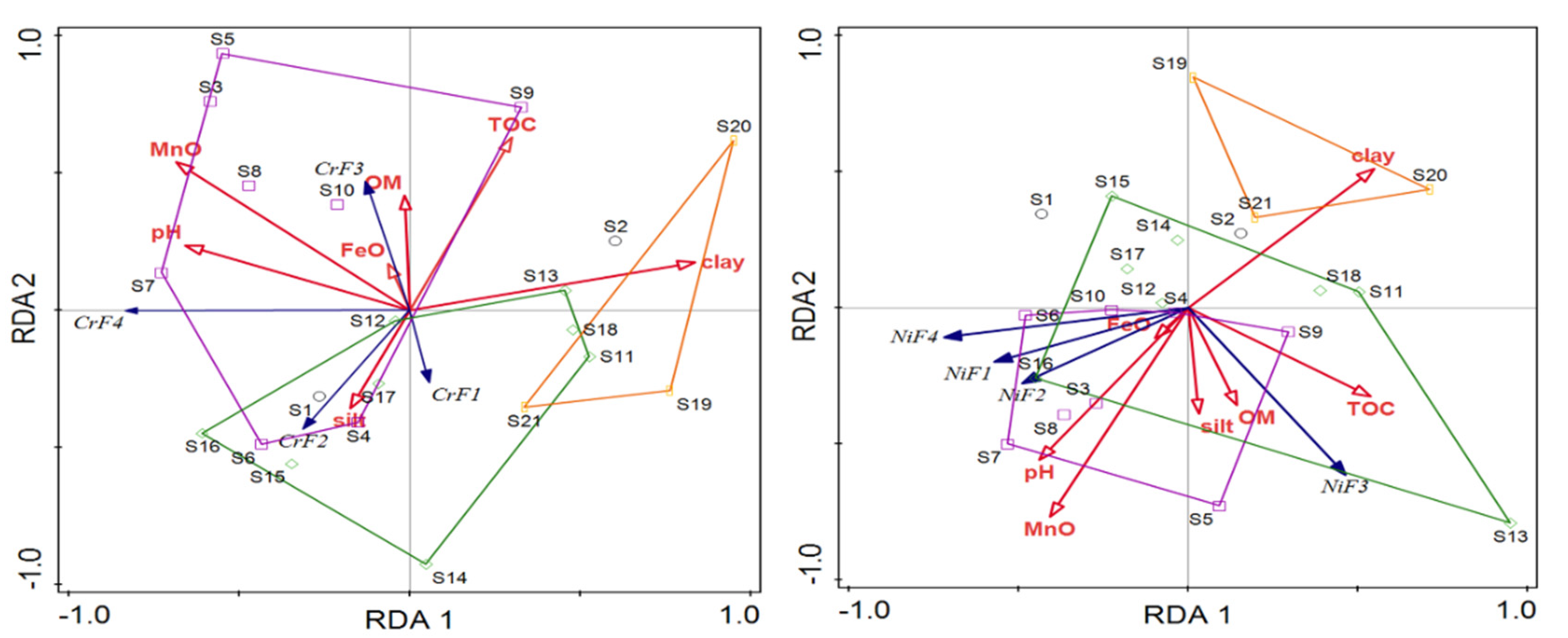 Ijerph 19 10843 g005a 550