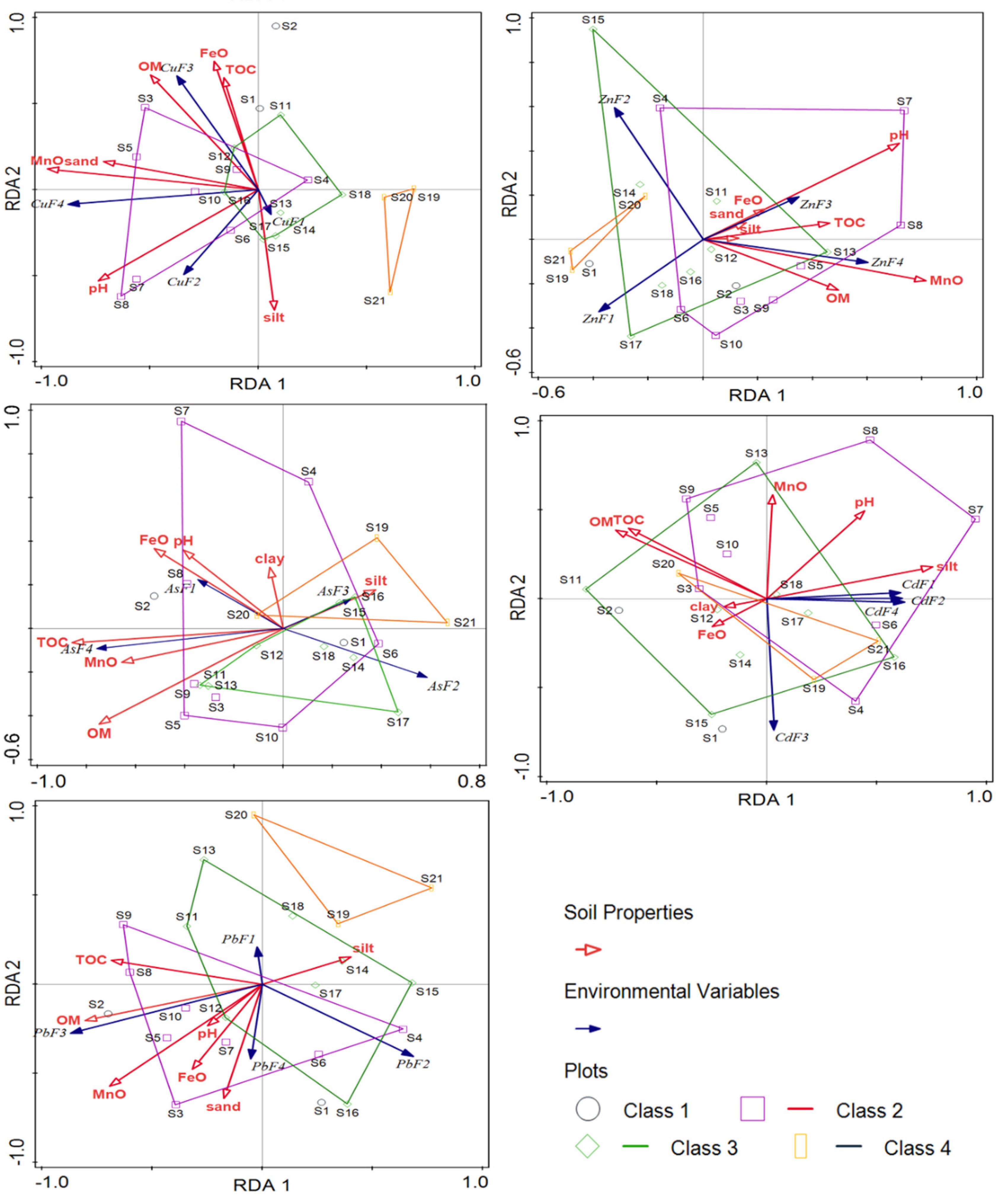 Ijerph 19 10843 g005b 550