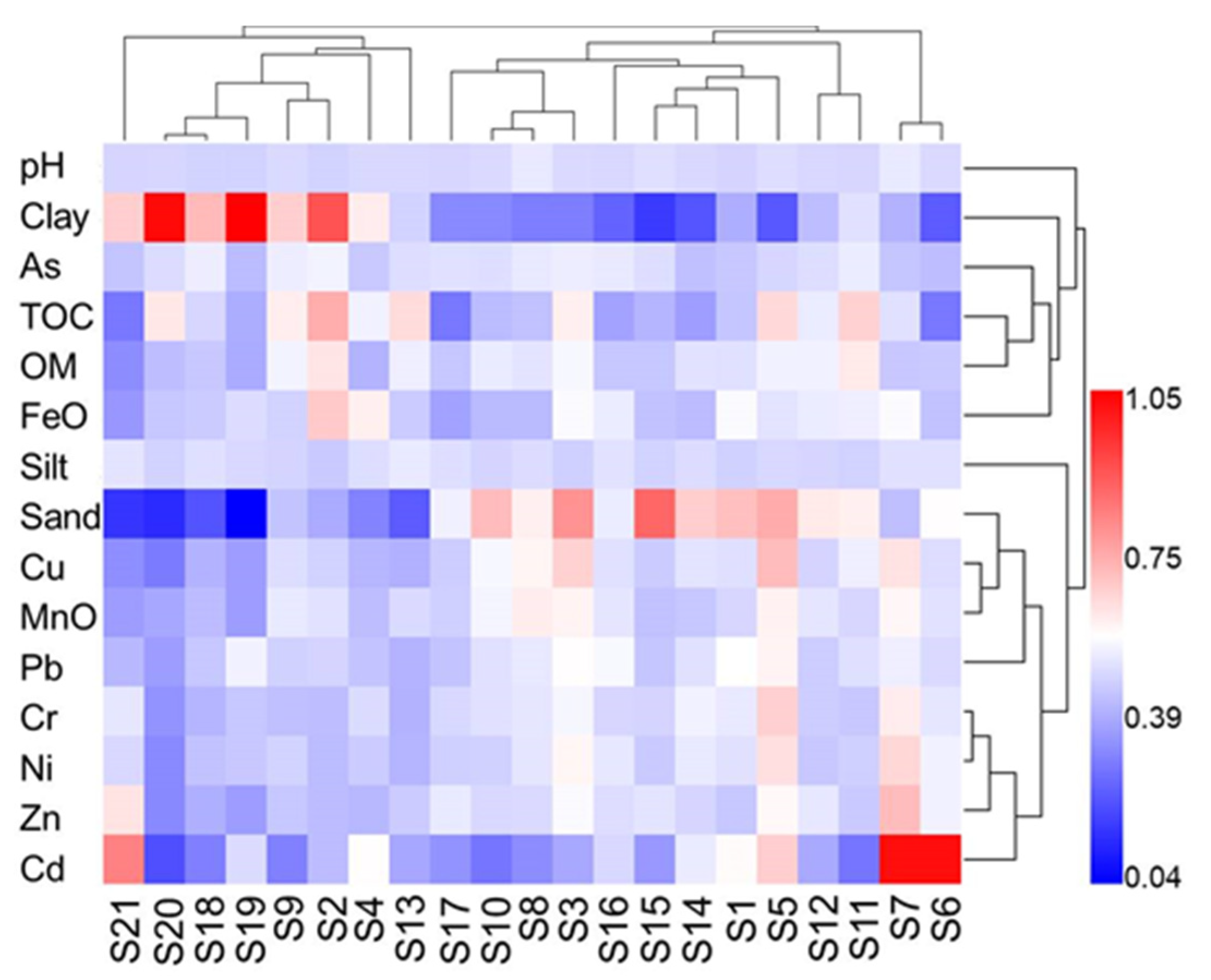 Ijerph 19 10843 g006 550