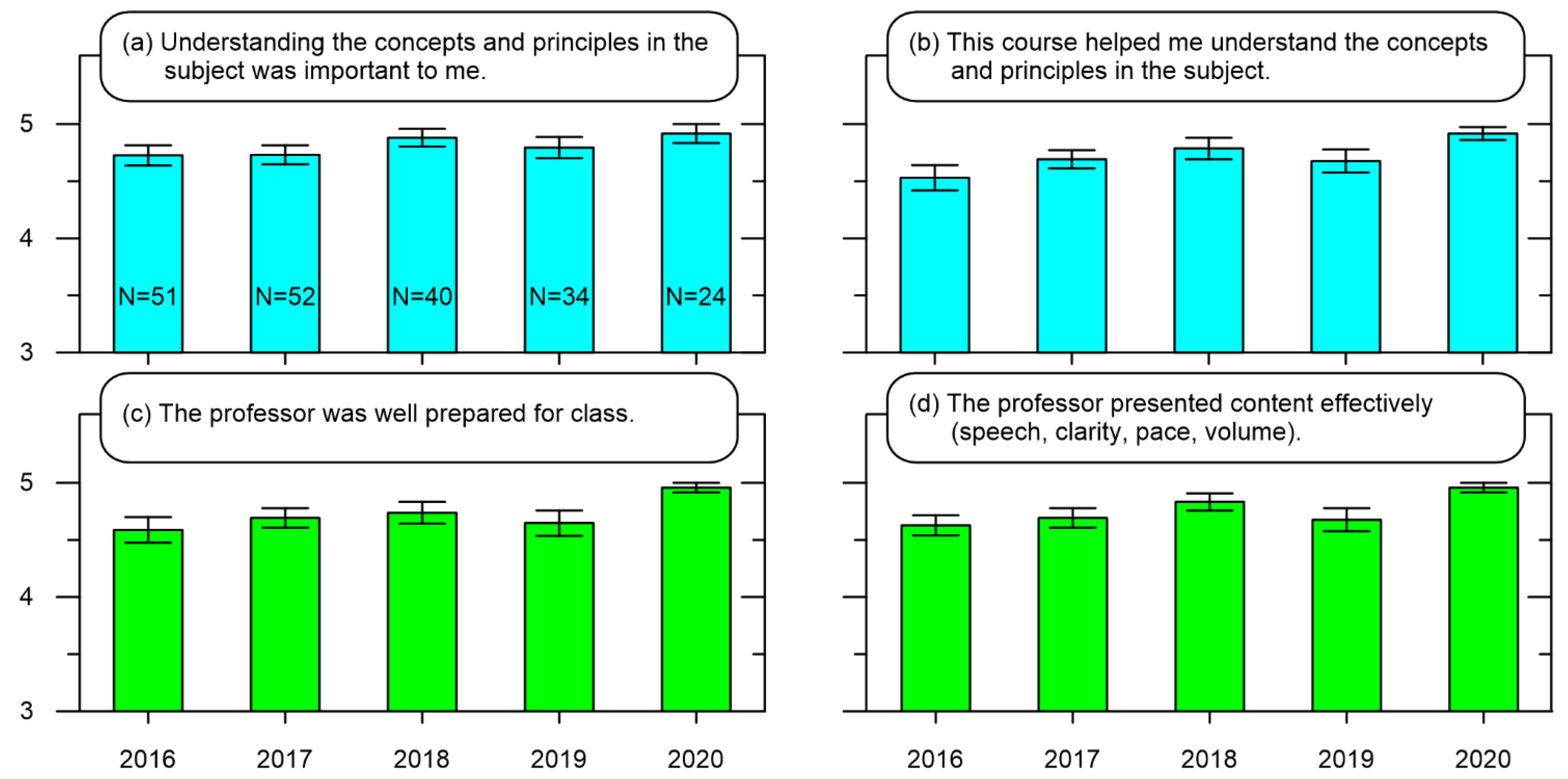 Ijerph 19 10847 g002