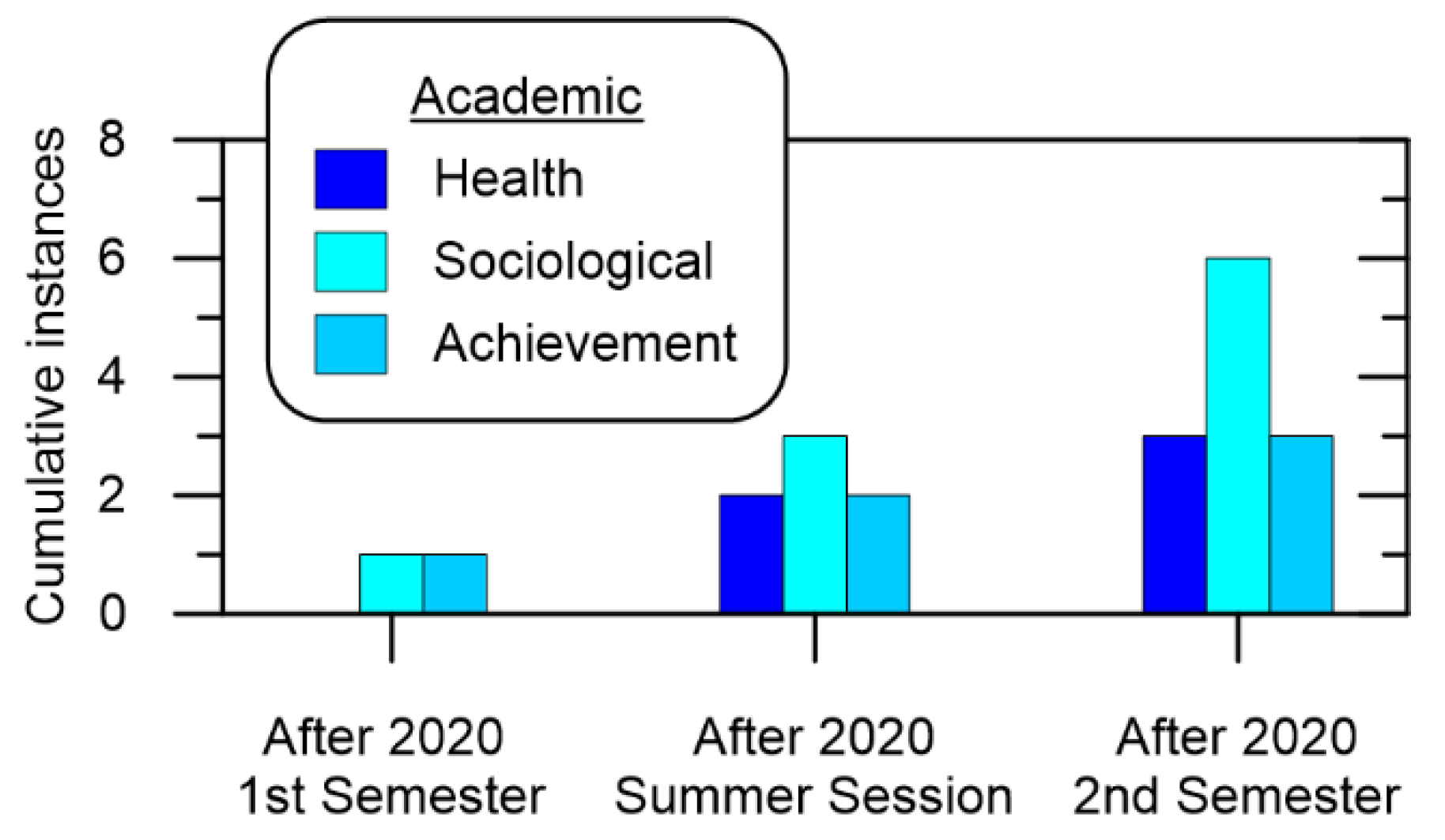 Ijerph 19 10847 g003
