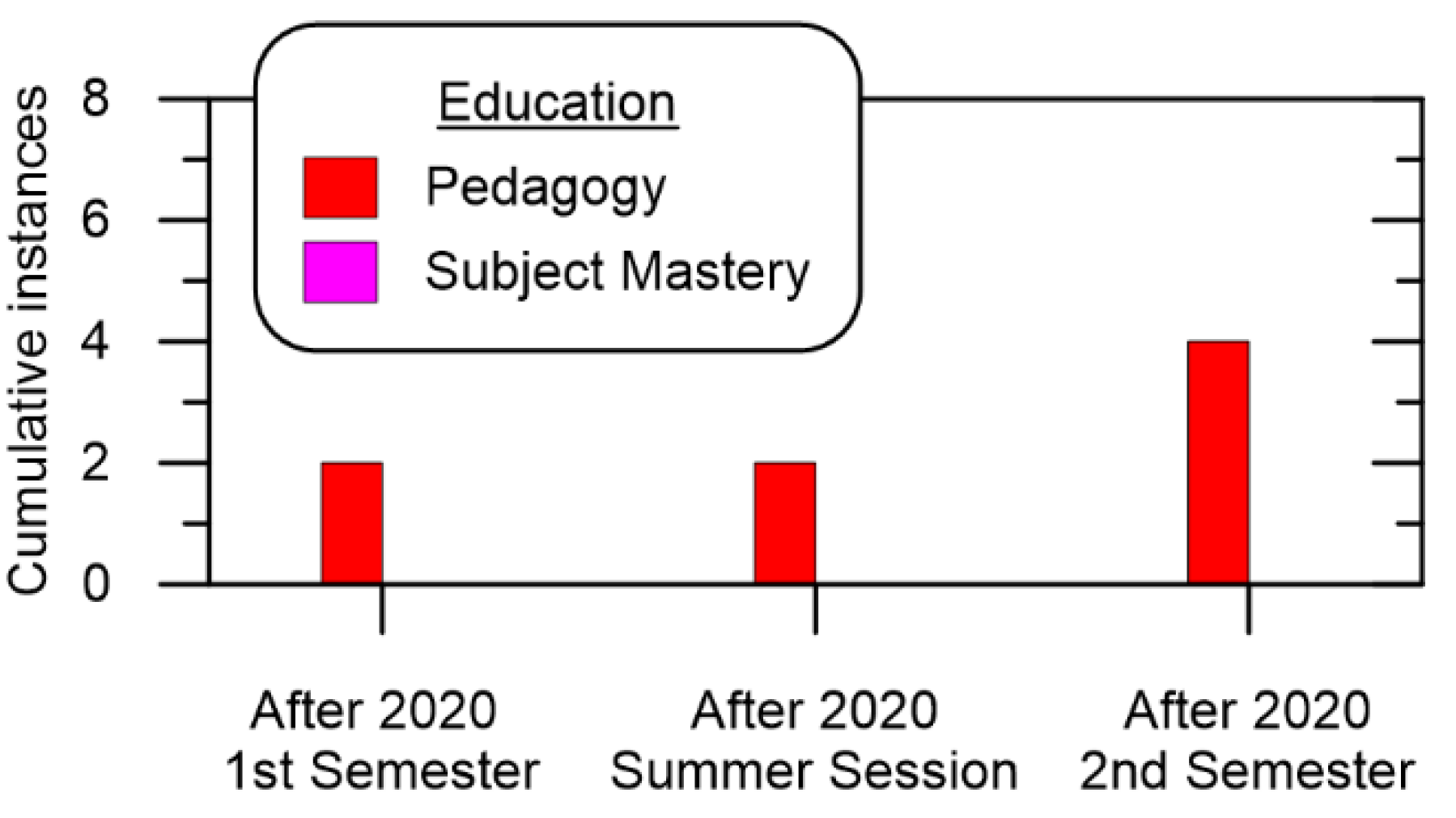 Ijerph 19 10847 g004