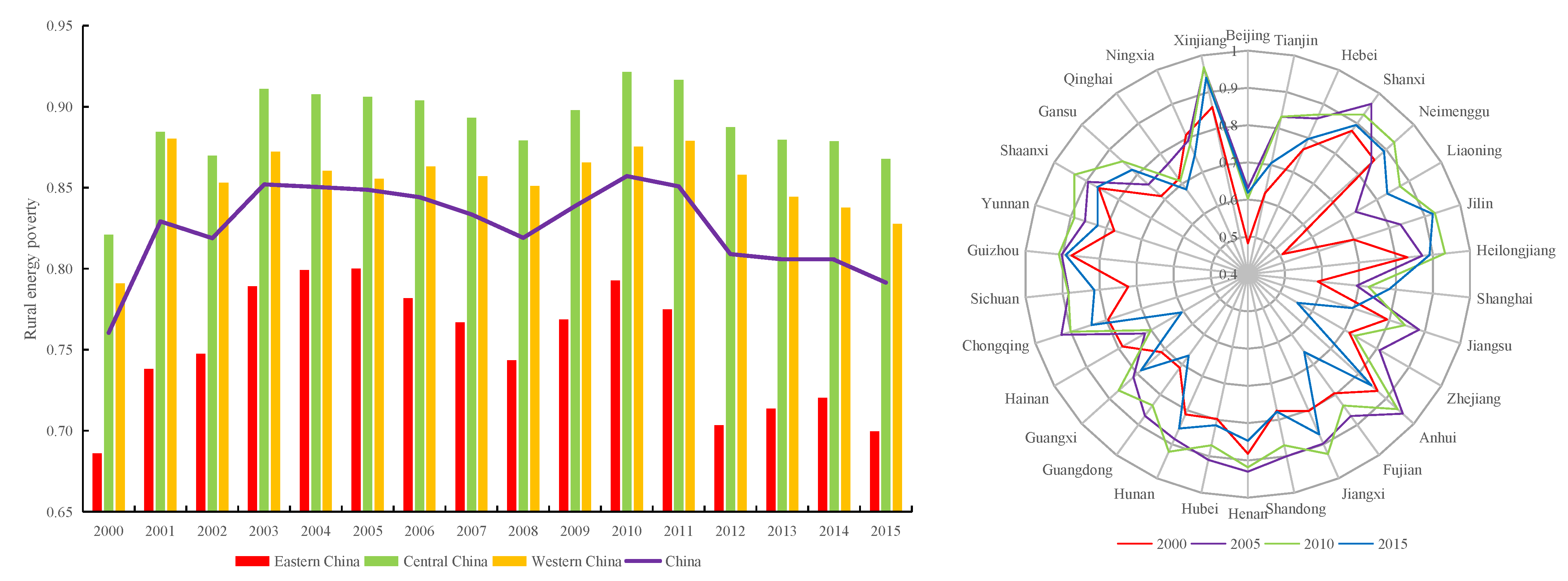 Ijerph 19 10851 g001 550