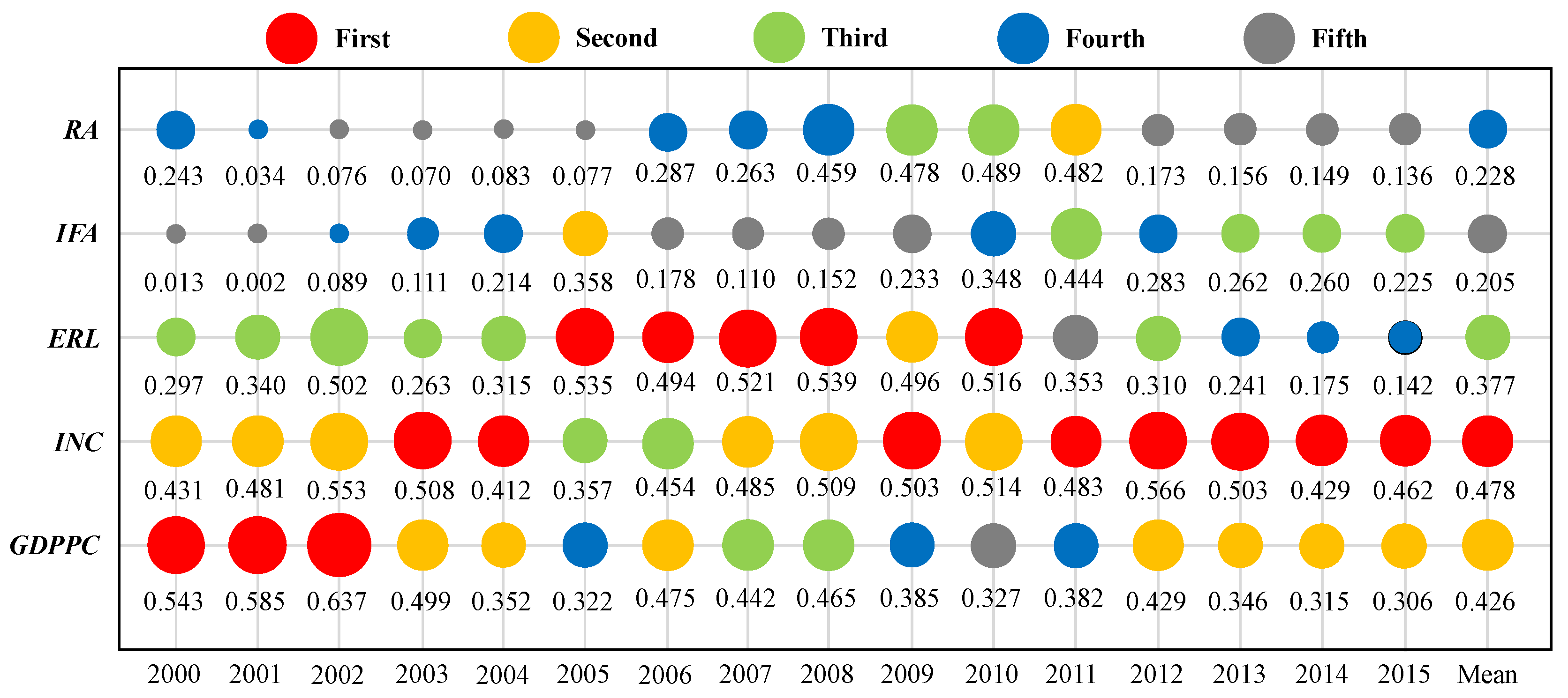 Ijerph 19 10851 g004 550