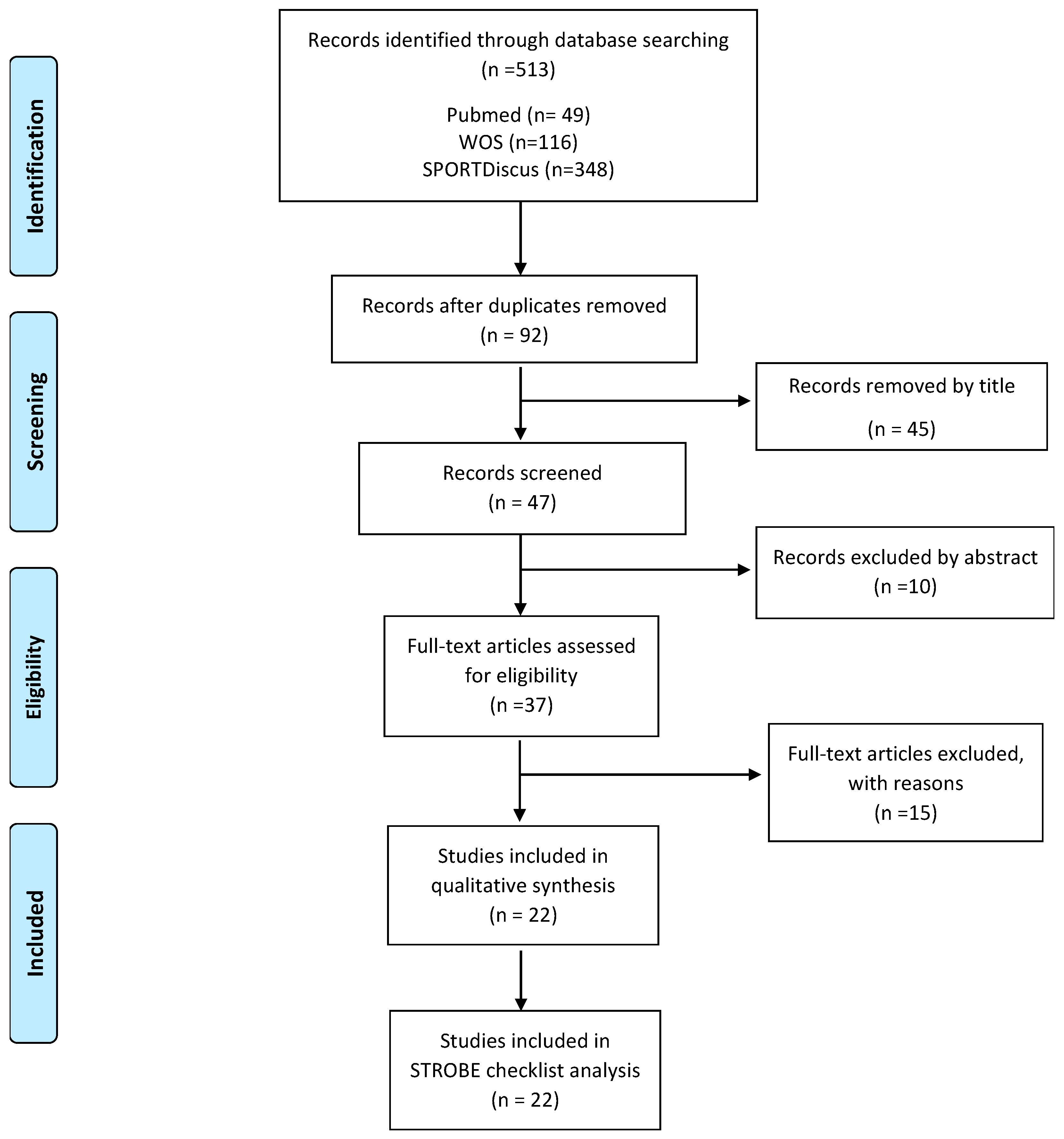 Ijerph 19 10852 g001 550