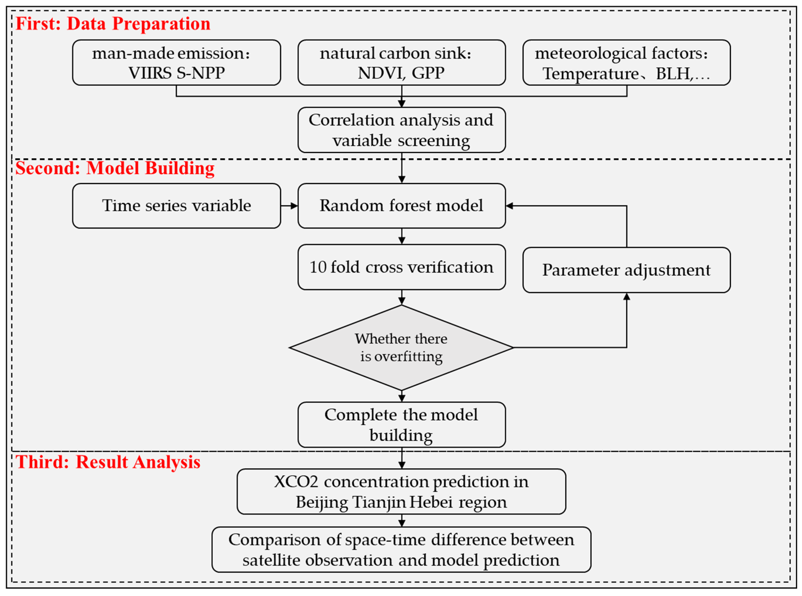 Ijerph 19 10853 g004 550