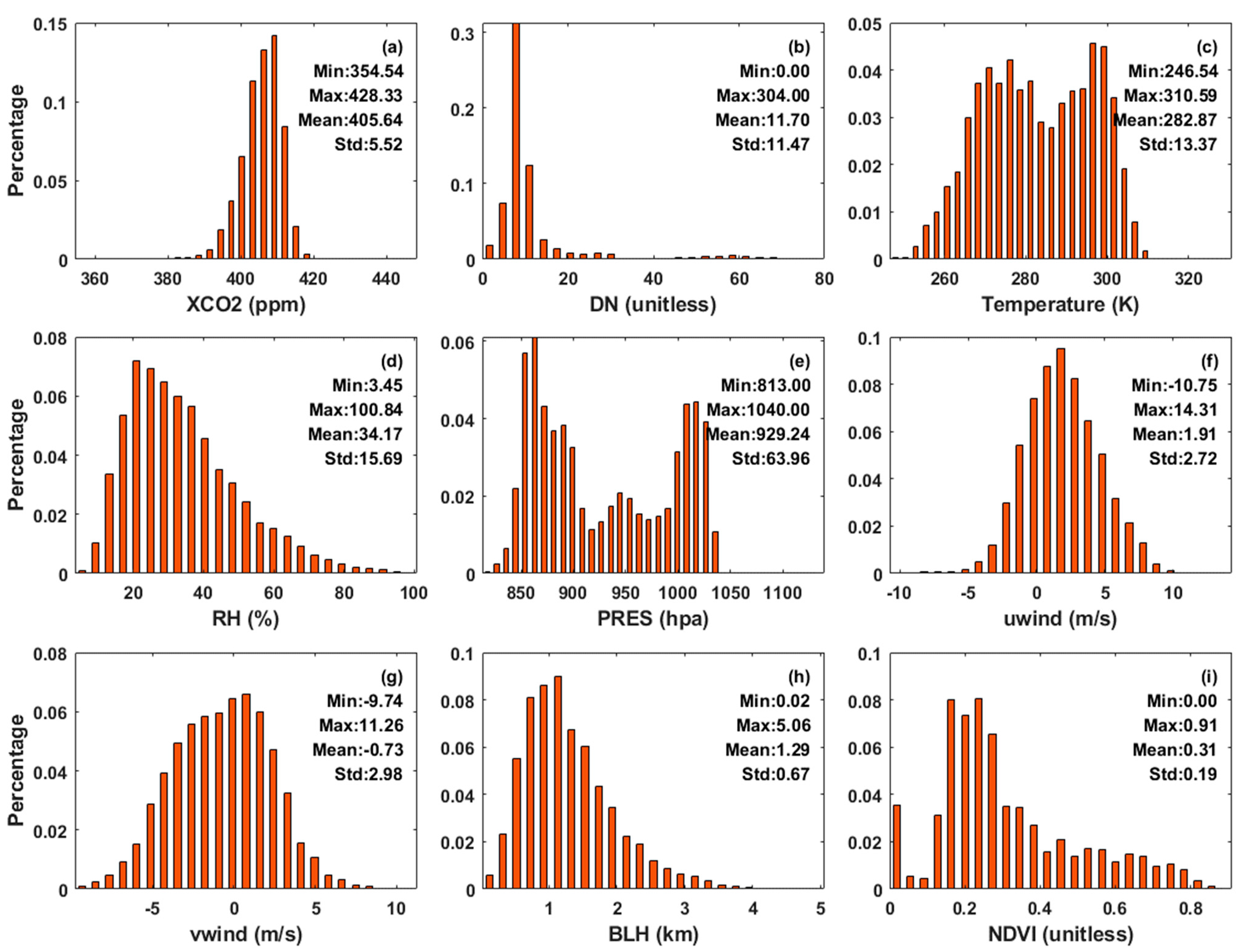 Ijerph 19 10853 g005 550