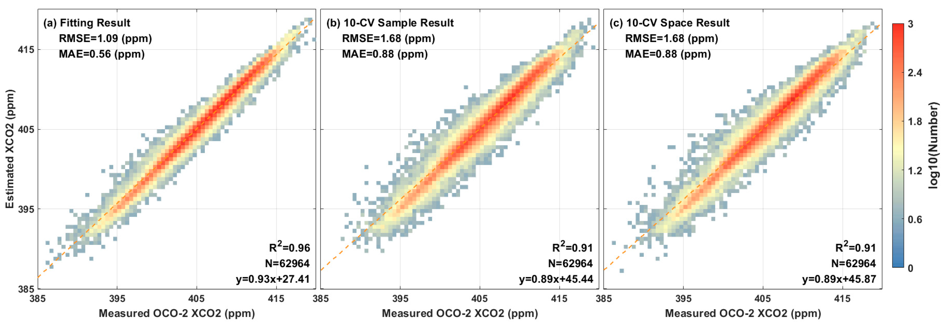 Ijerph 19 10853 g006 550