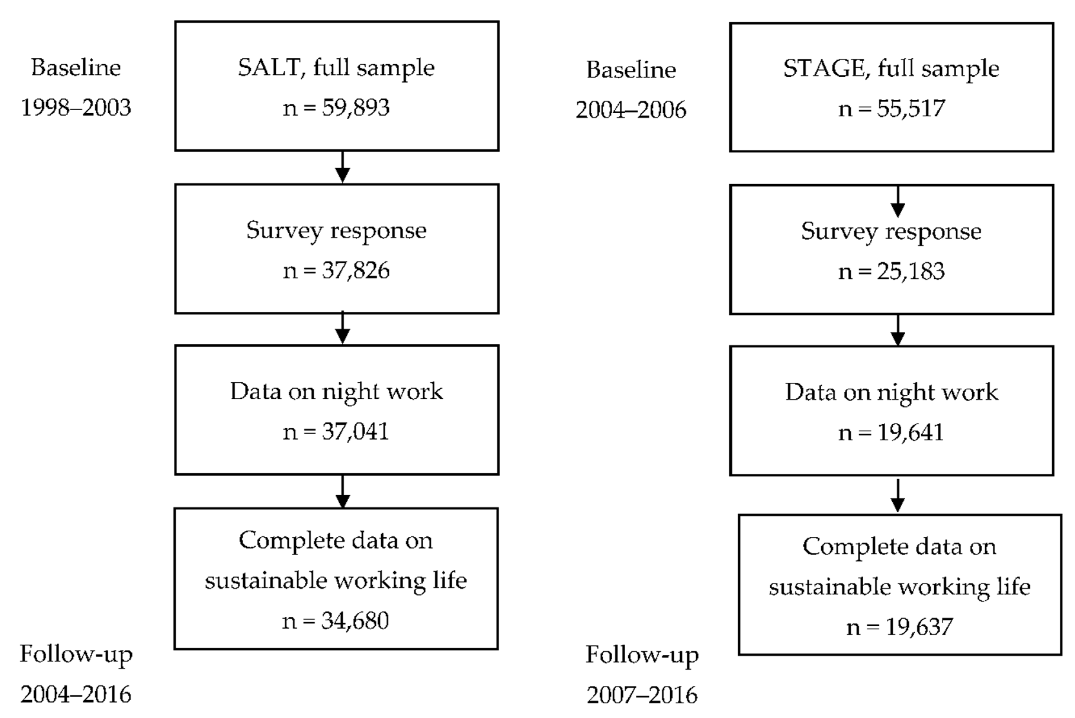 Ijerph 19 10857 g001 550