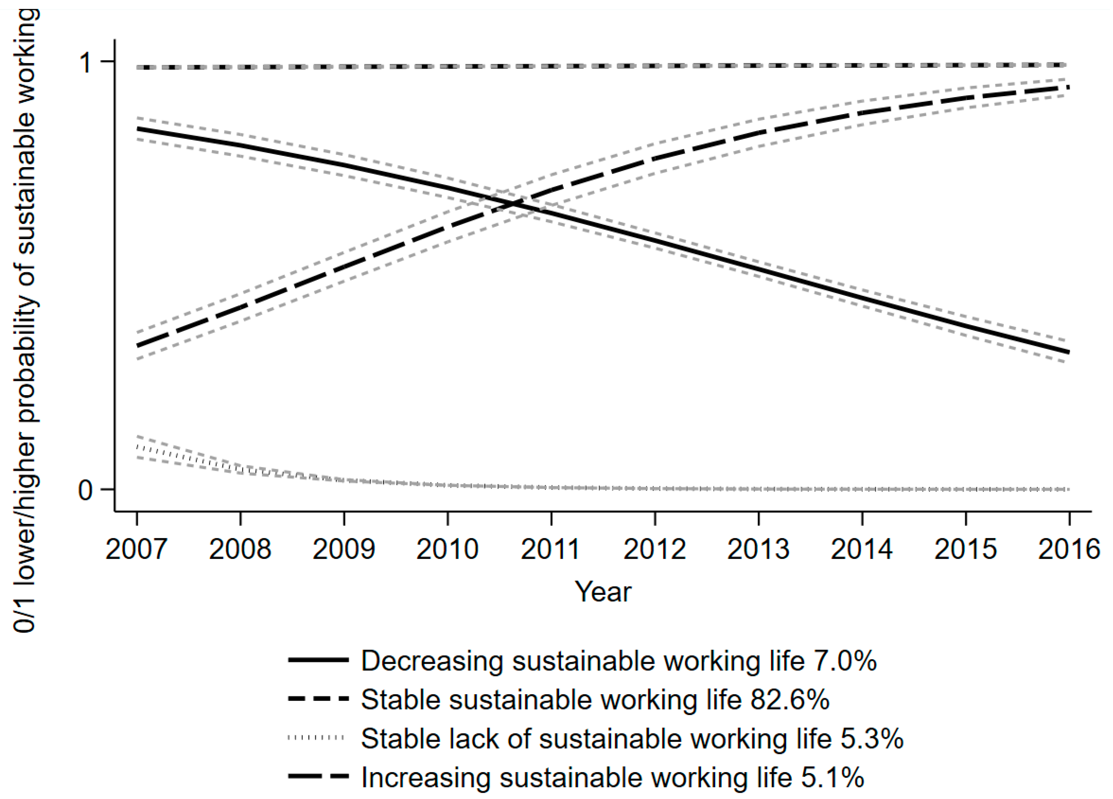 Ijerph 19 10857 g003 550