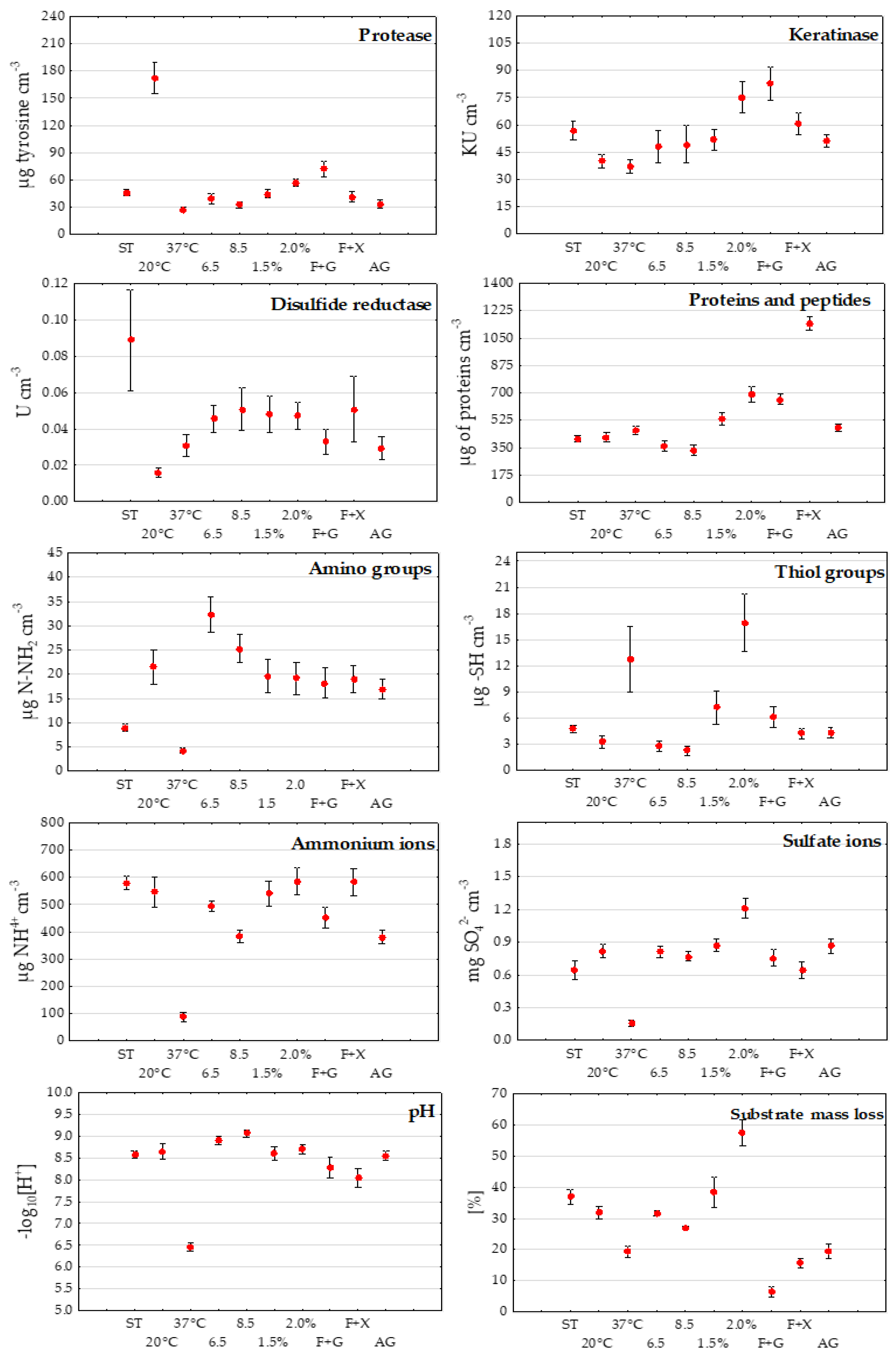Ijerph 19 10858 g007