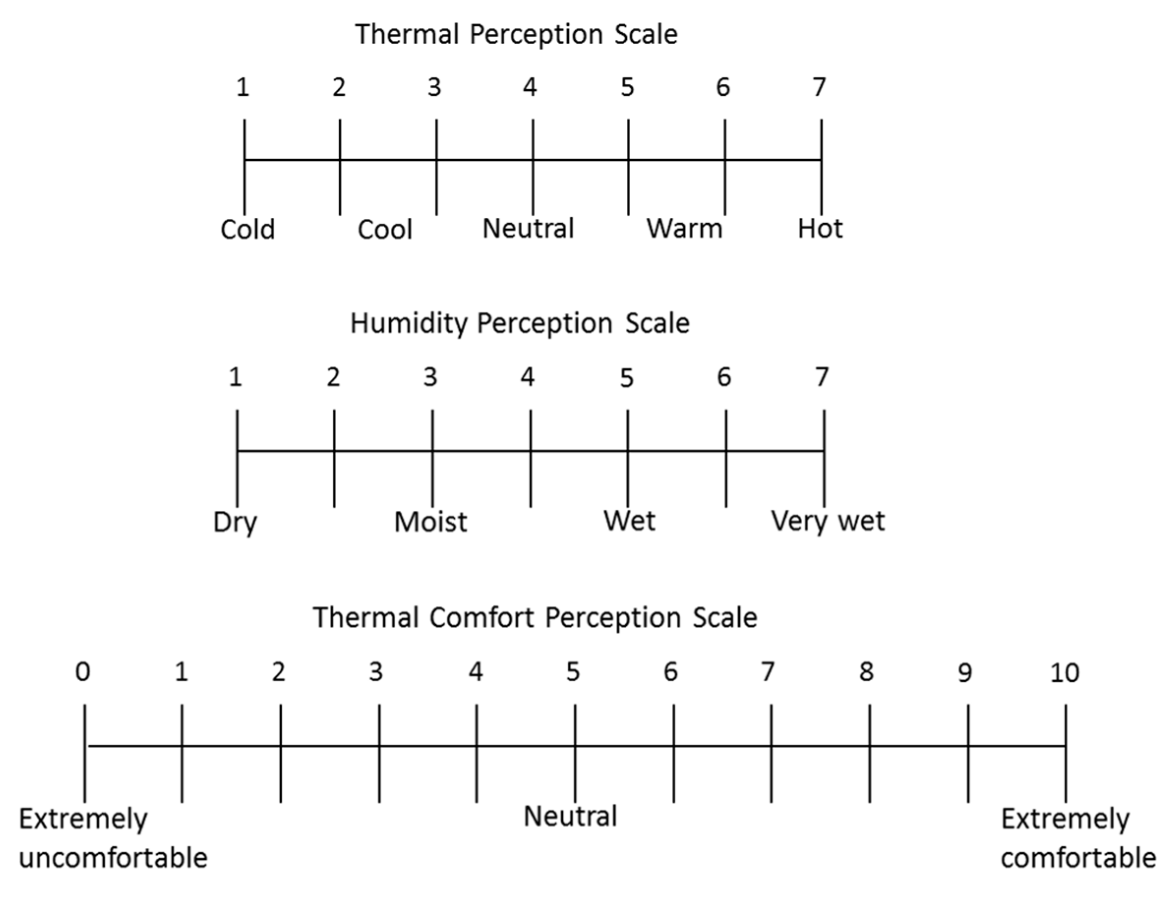 Ijerph 19 10861 g003 Ijerph 19 10861 g003