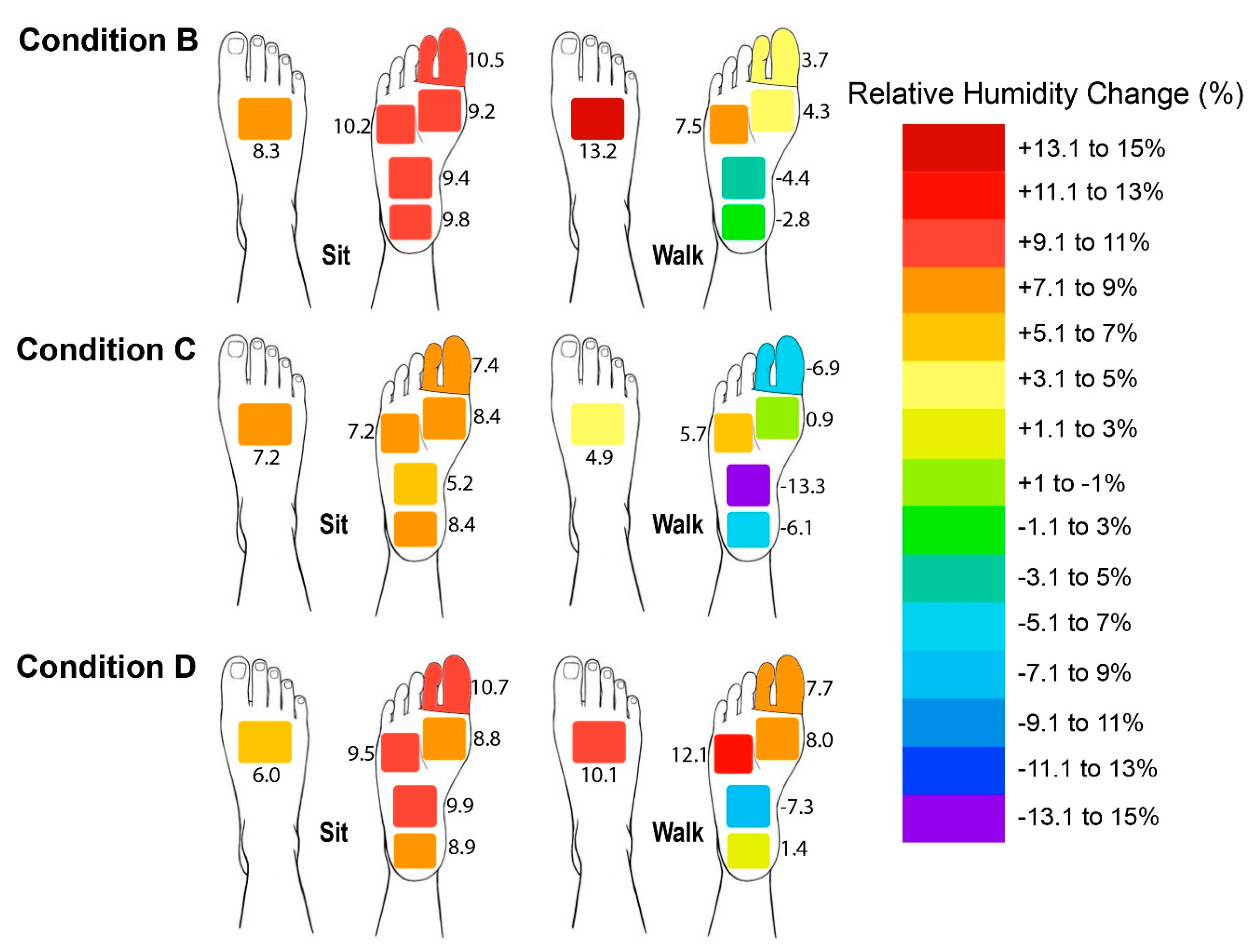 Ijerph 19 10861 g007 Ijerph 19 10861 g007