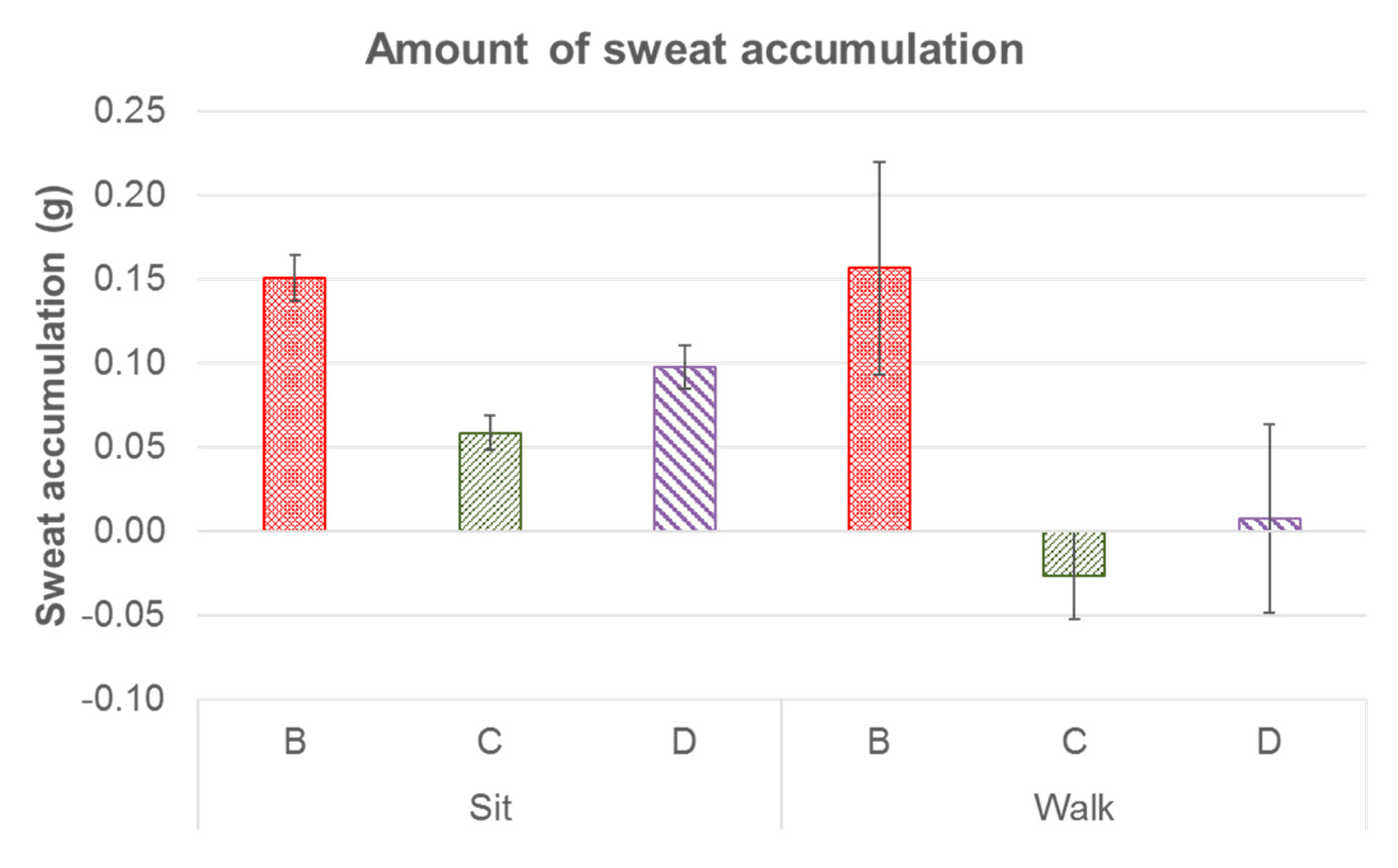 Ijerph 19 10861 g008 Ijerph 19 10861 g008