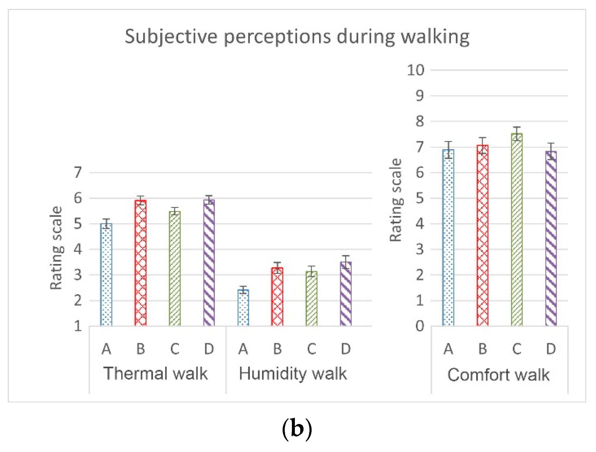 Ijerph 19 10861 g009b Ijerph 19 10861 g009b