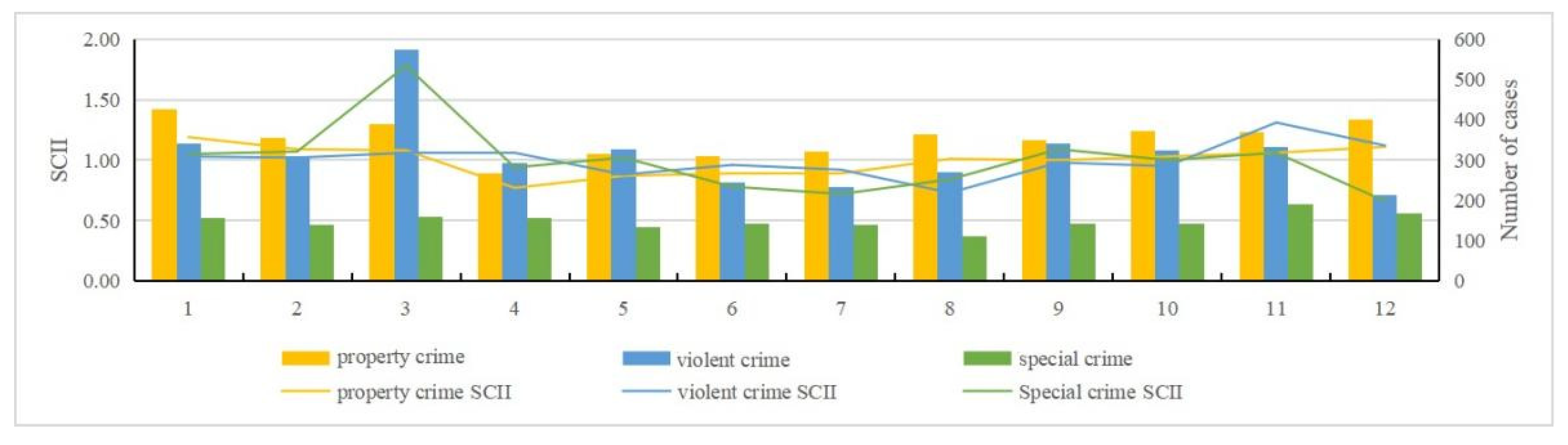 Ijerph 19 10862 g002