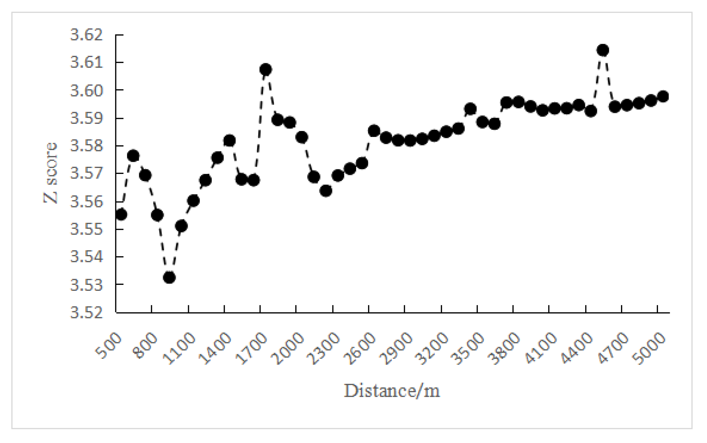 Ijerph 19 10862 g007