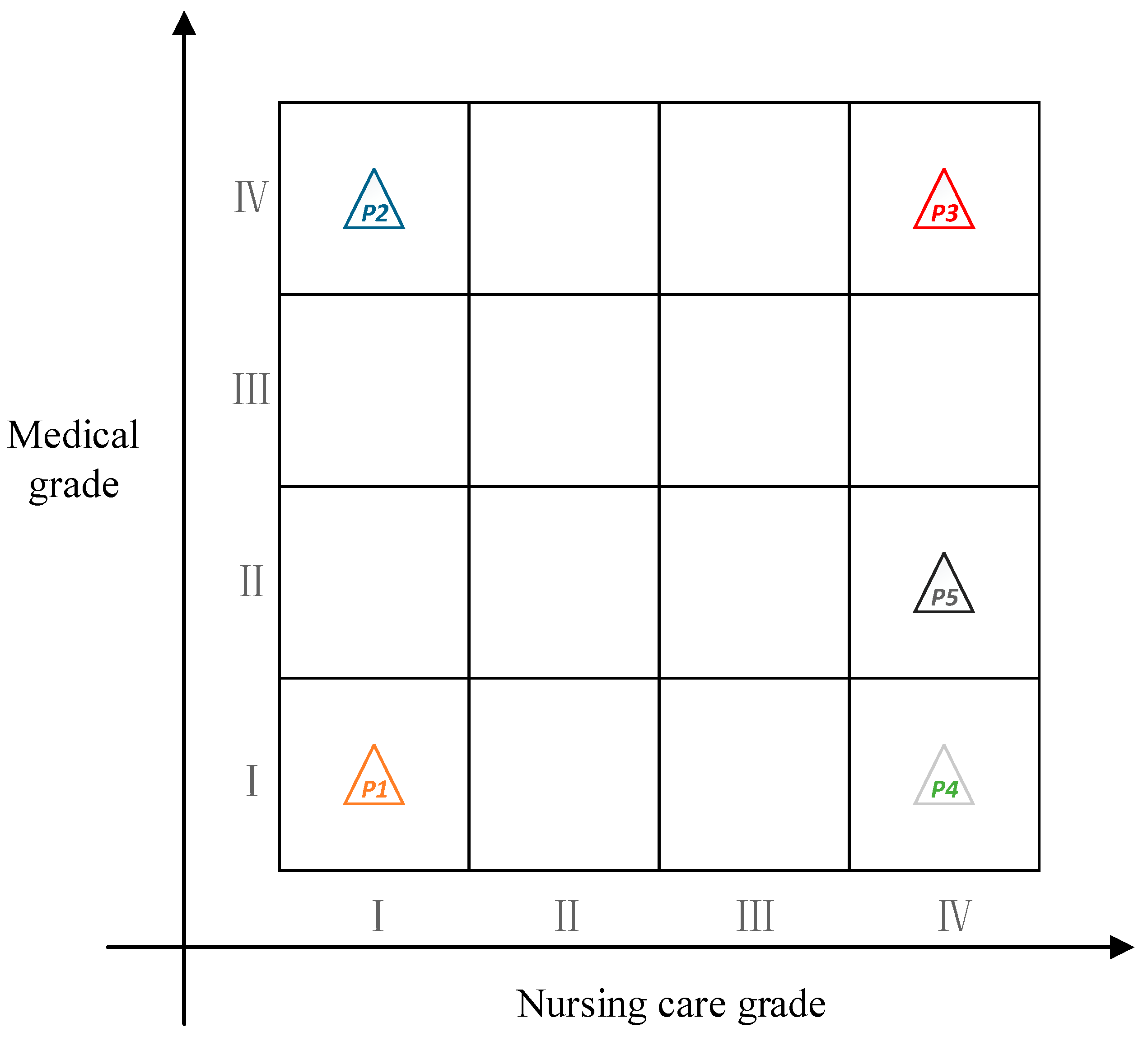 Ijerph 19 10863 g002 550