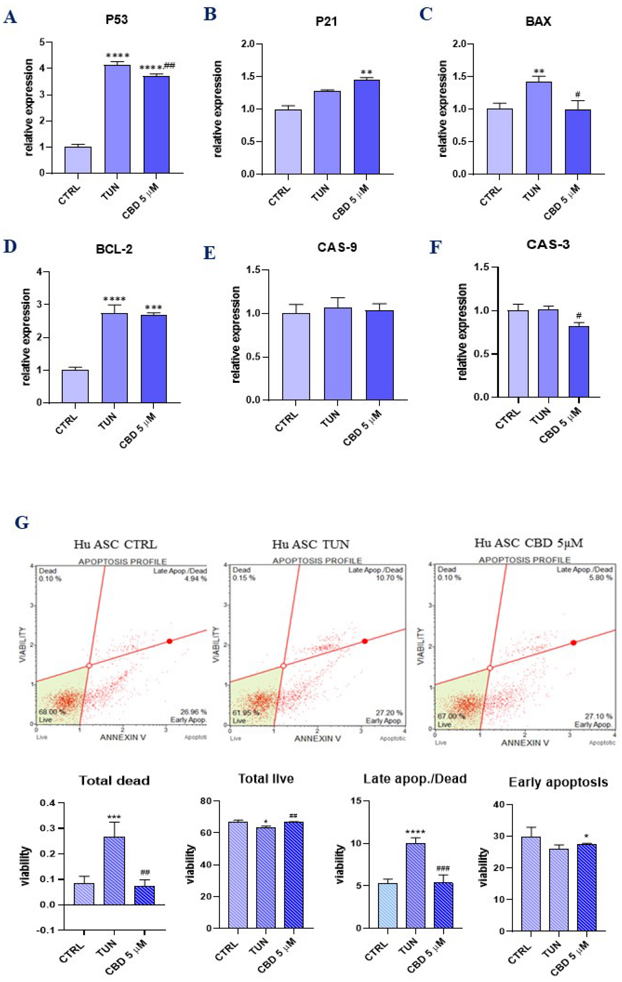 Ijerph 19 10864 g002