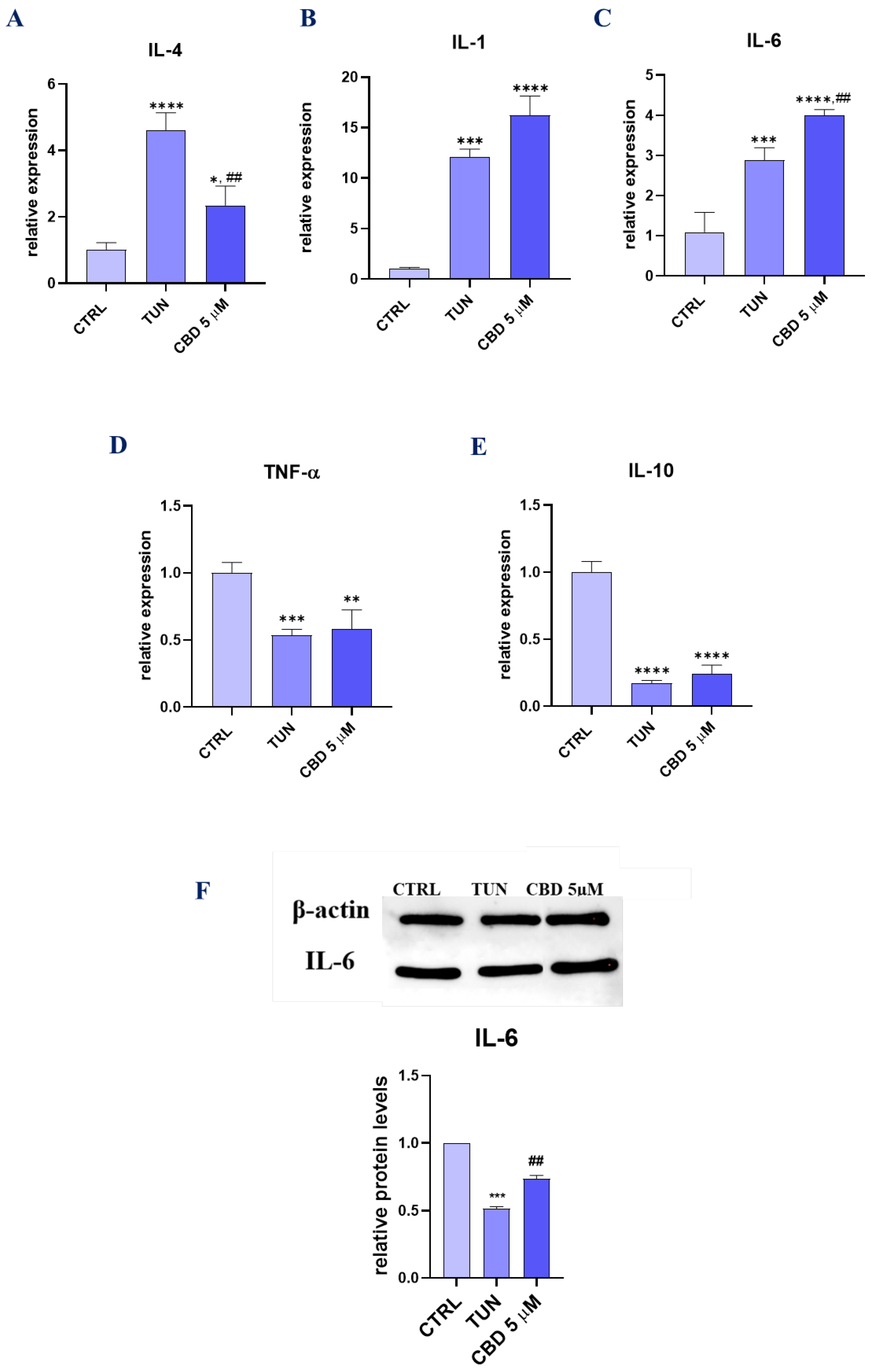 Ijerph 19 10864 g005a
