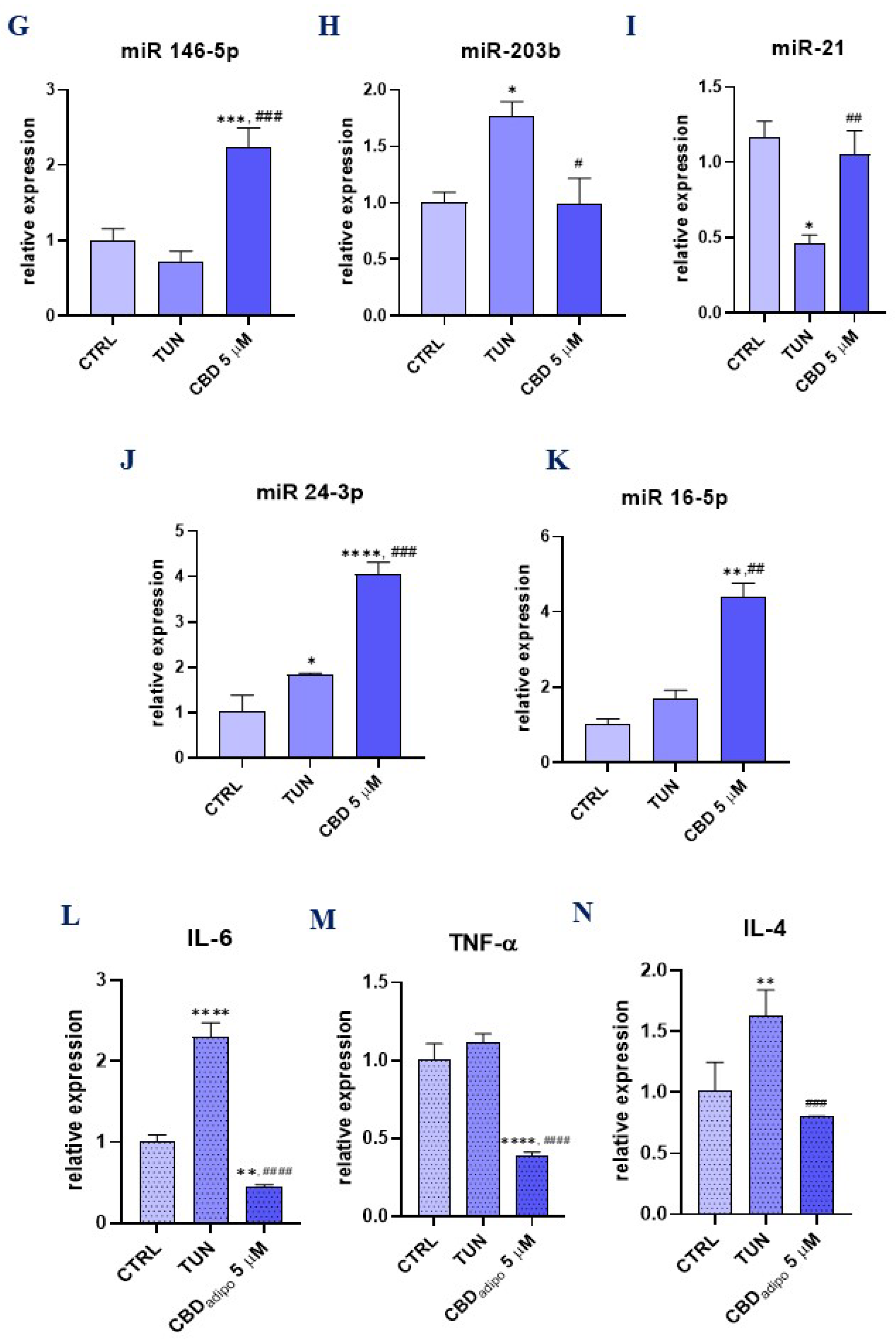 Ijerph 19 10864 g005b