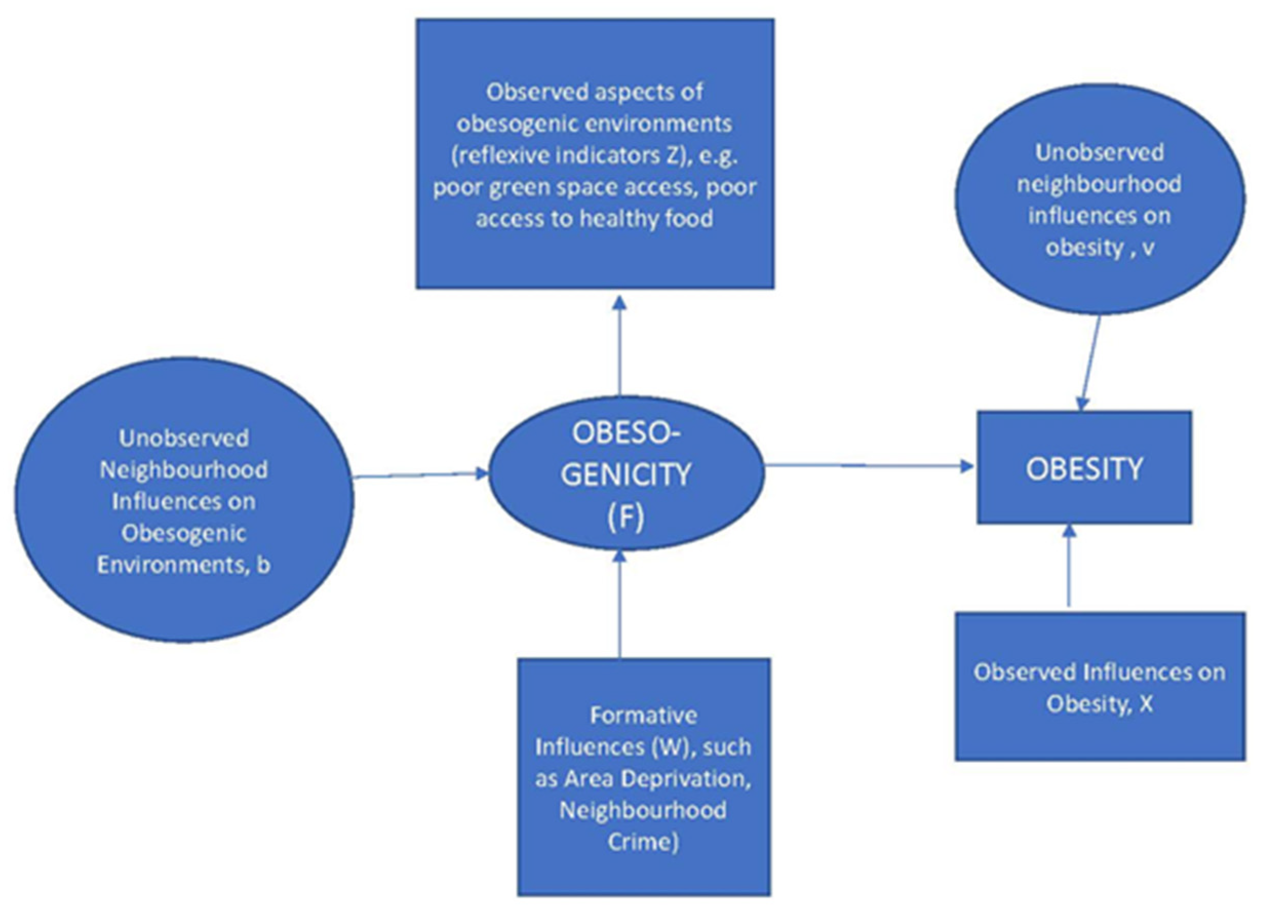 Ijerph 19 10865 g001 550