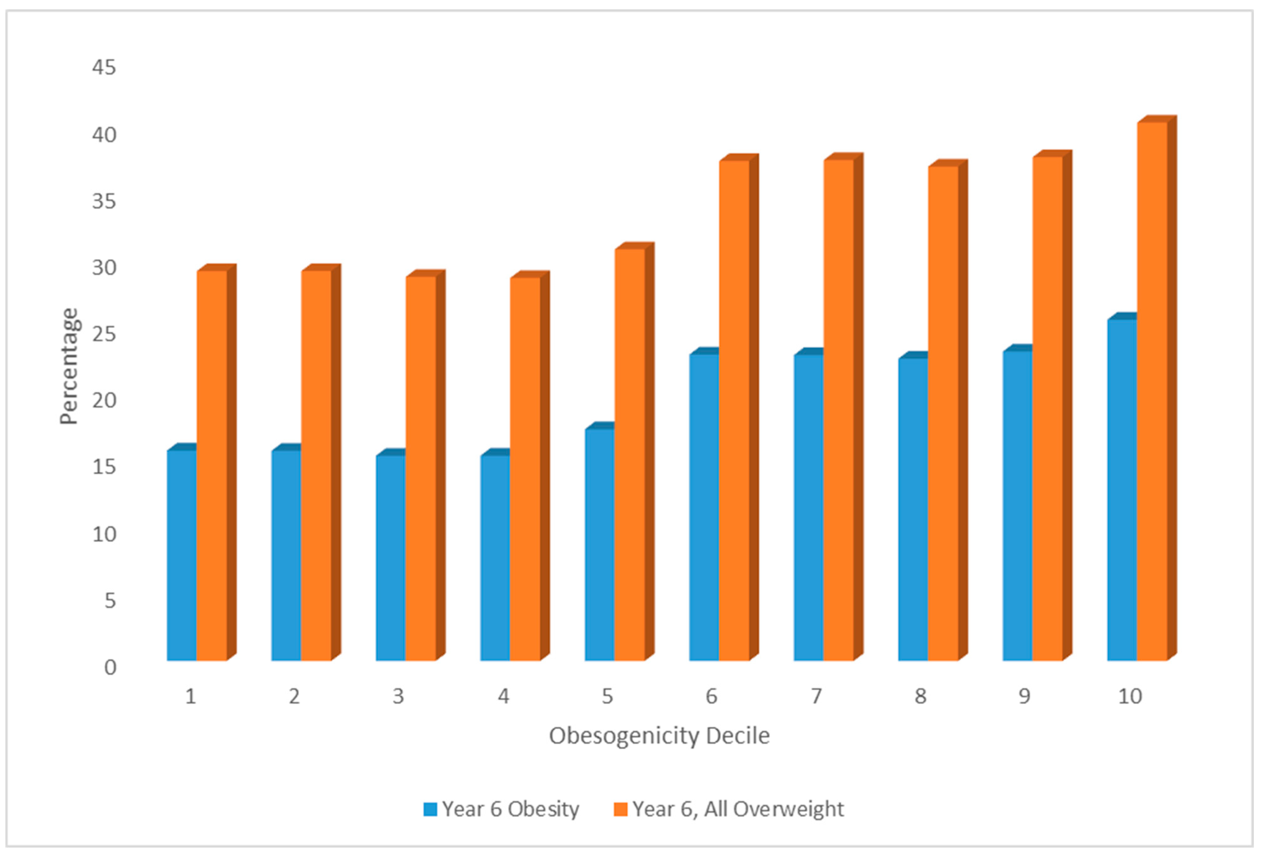 Ijerph 19 10865 g003 550