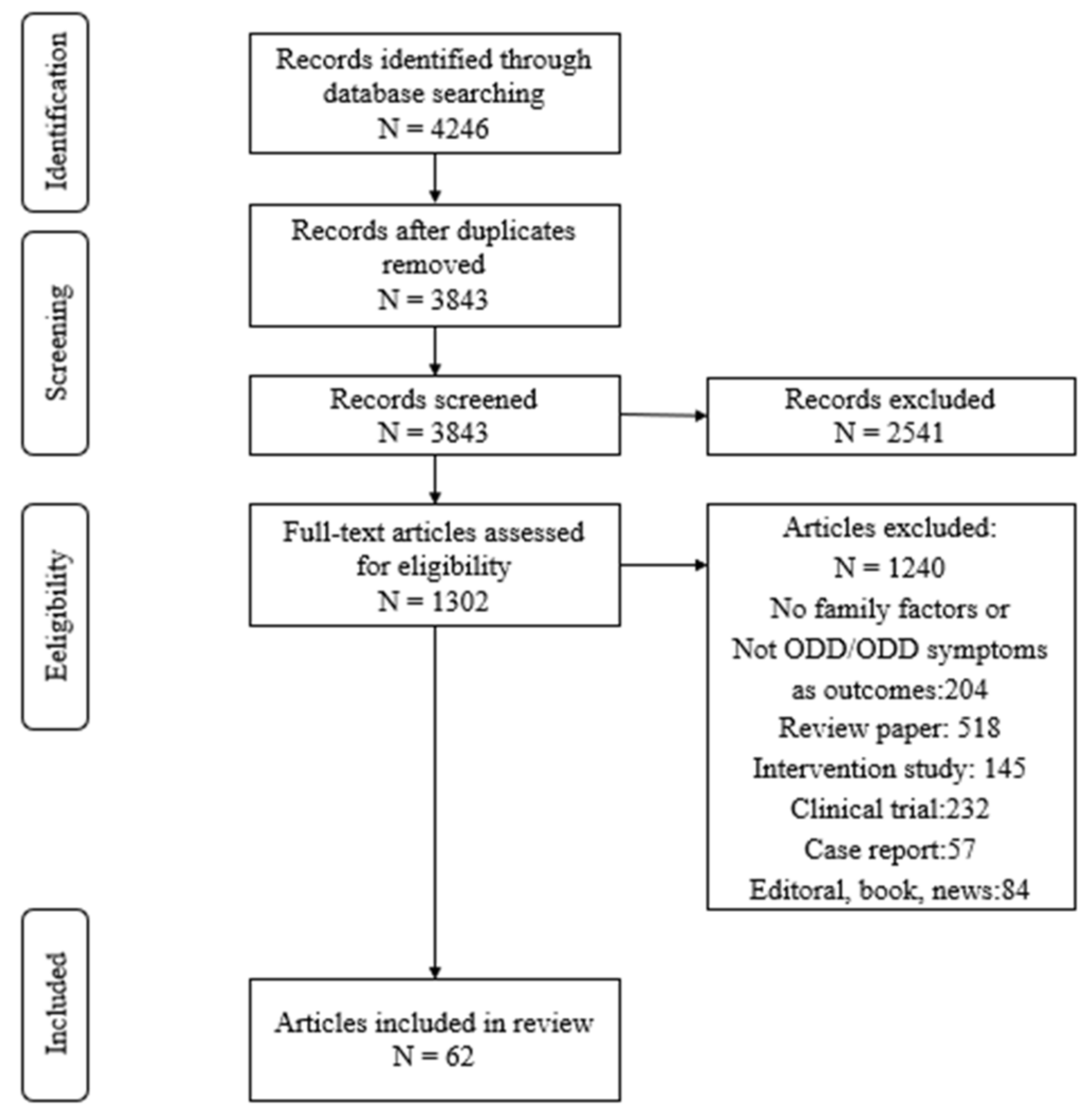 Ijerph 19 10866 g001