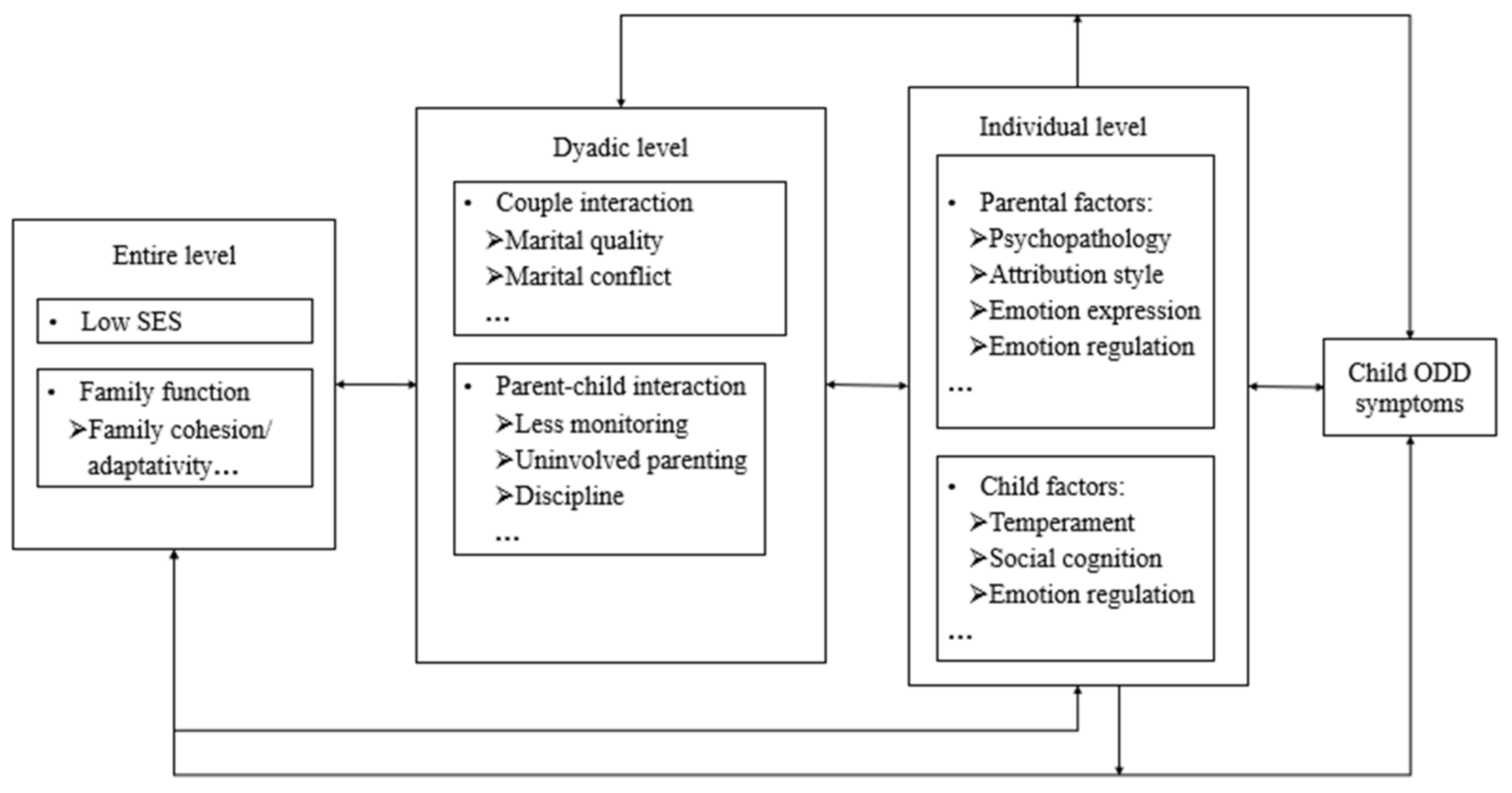 Ijerph 19 10866 g002