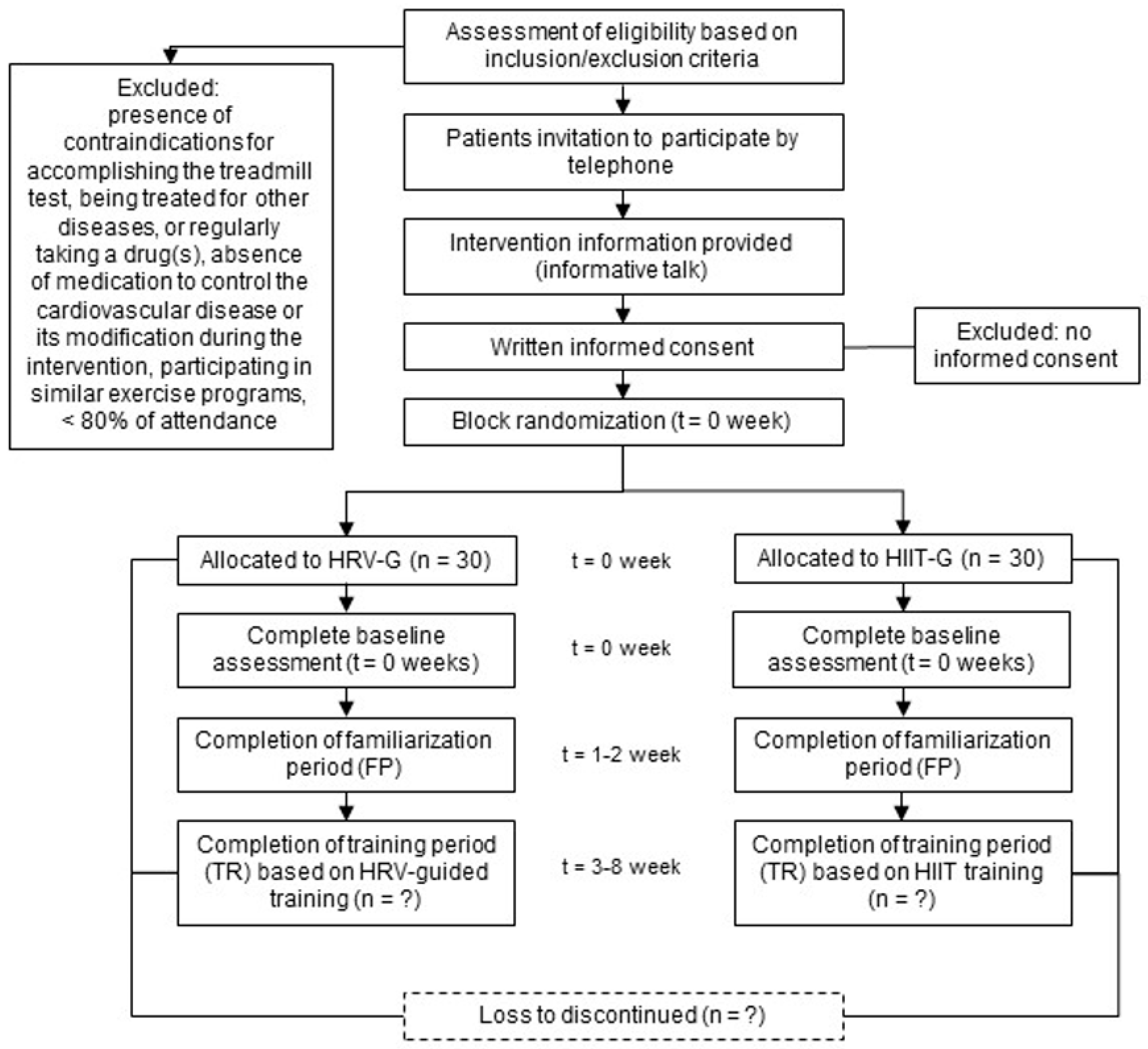 Ijerph 19 10868 g002