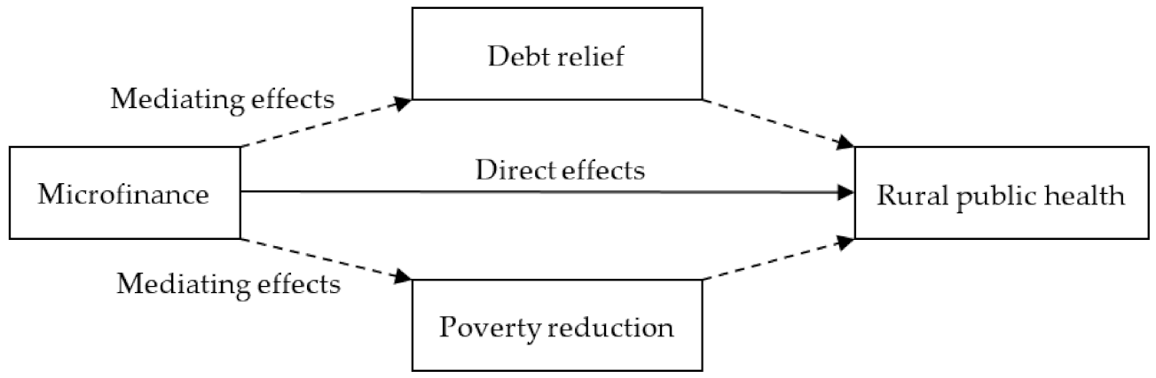 Ijerph 19 10872 g001 550