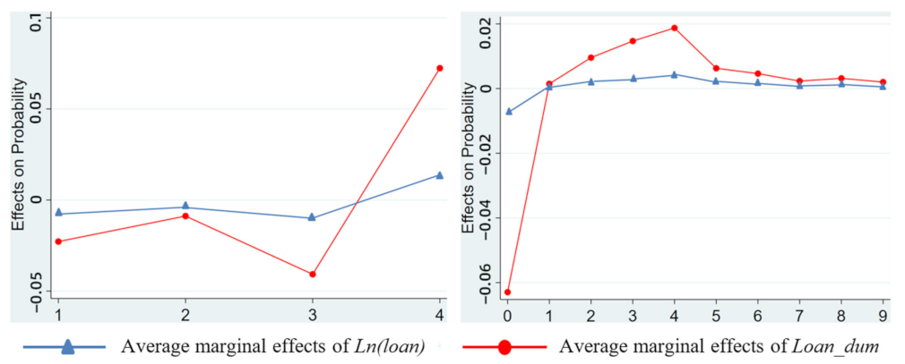 Ijerph 19 10872 g002 550