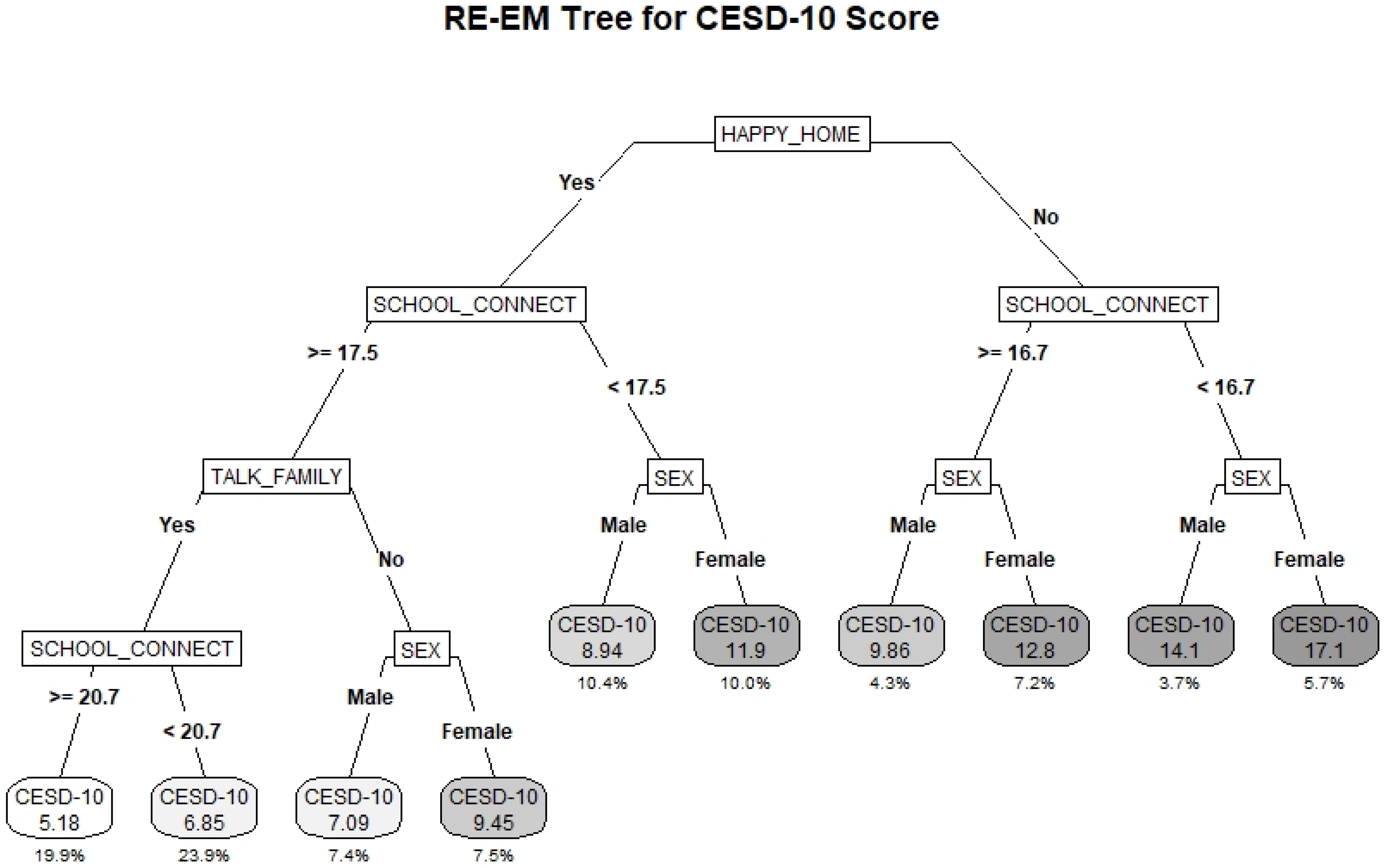 Ijerph 19 10873 g002