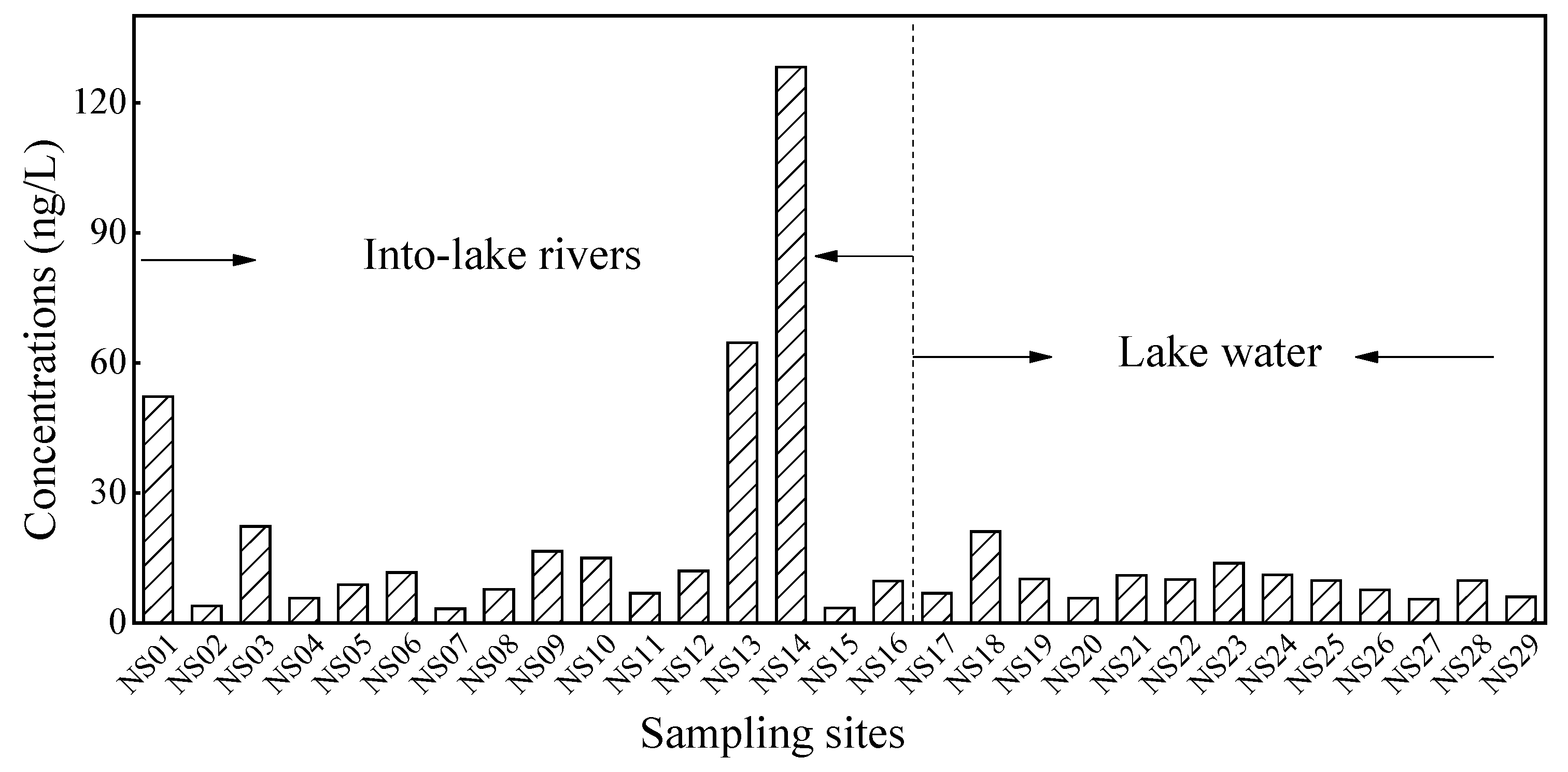 Ijerph 19 10875 g002 550